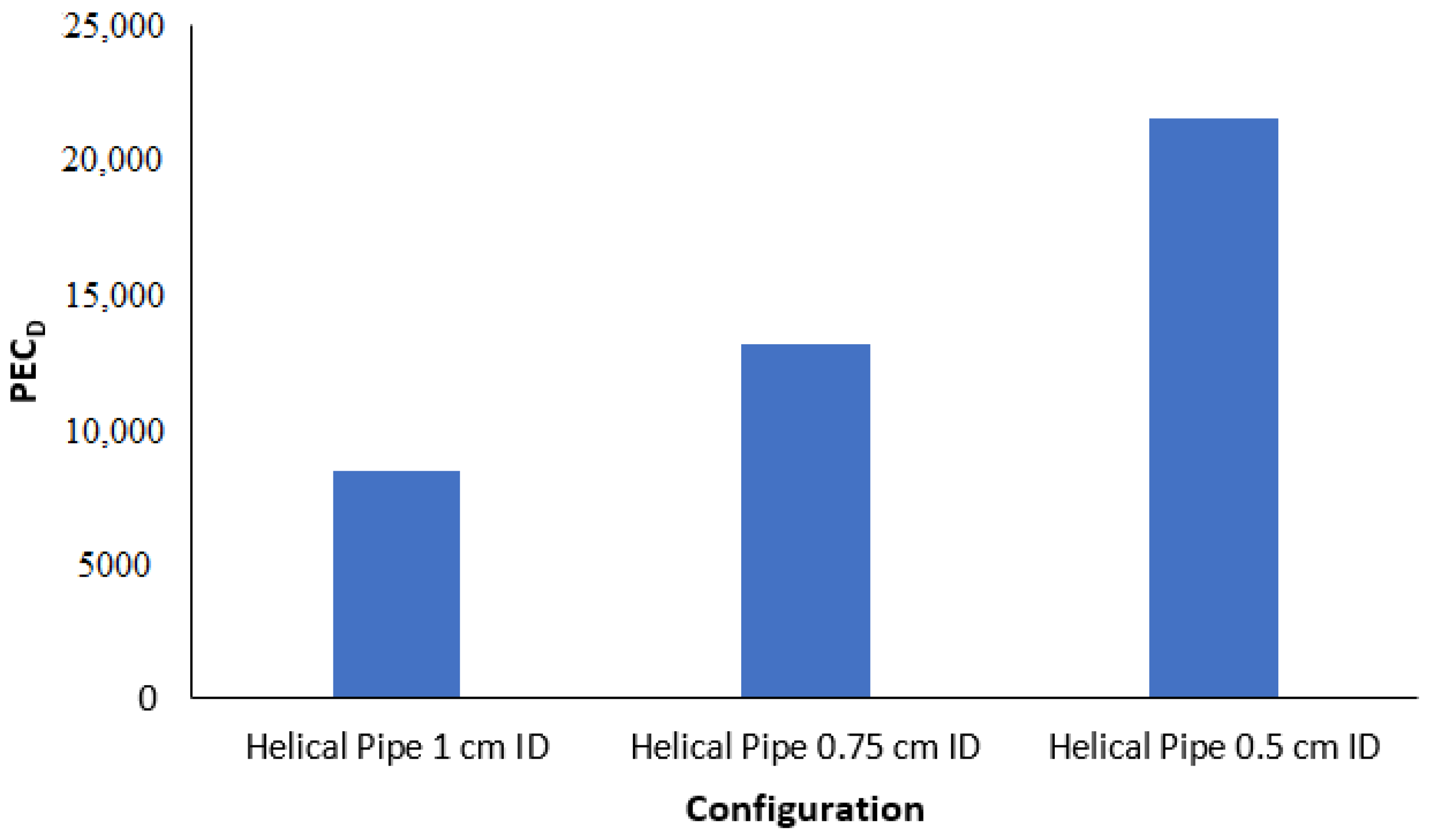 Processes 09 01160 g013 550