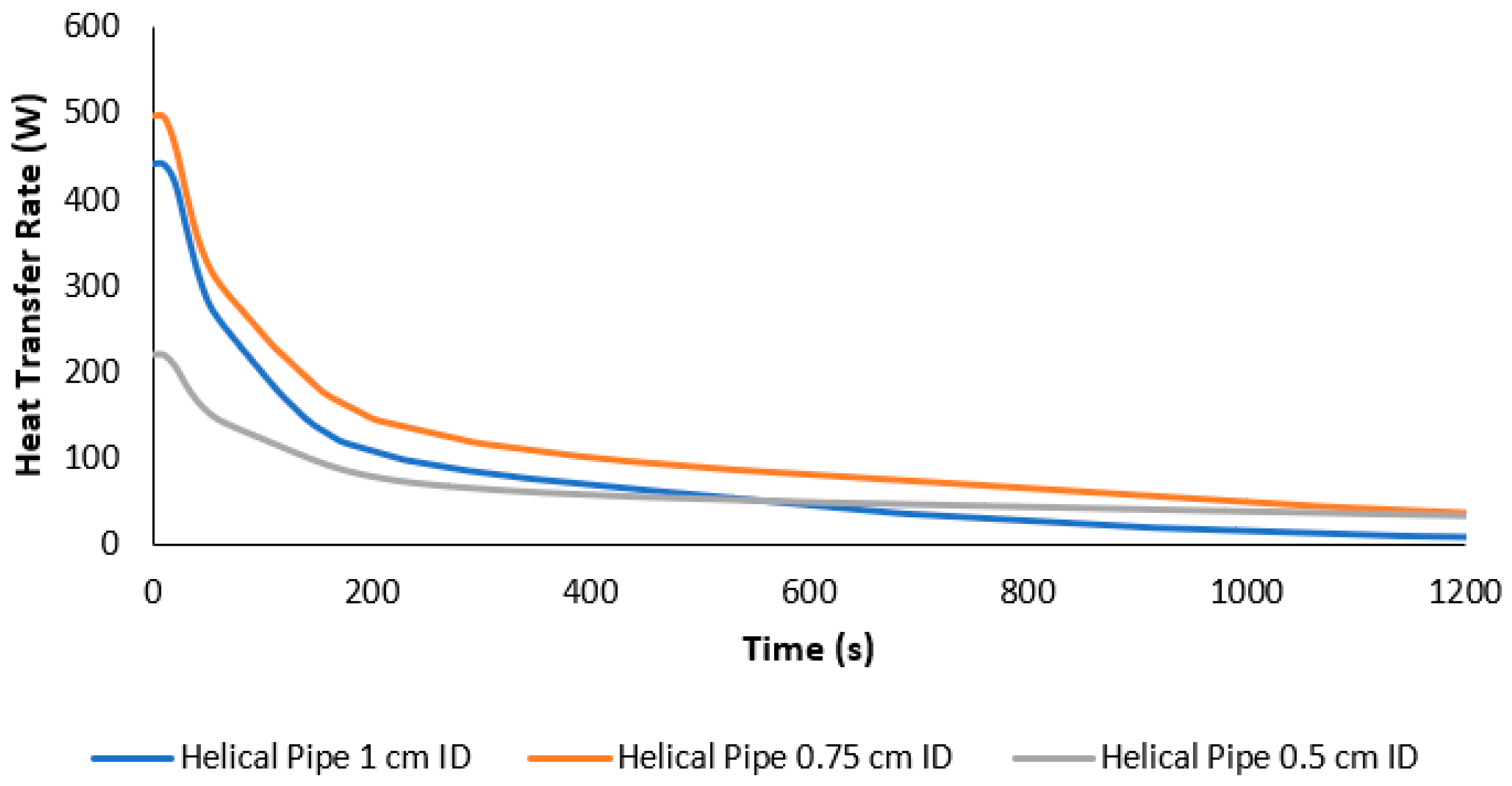 Processes 09 01160 g014 550