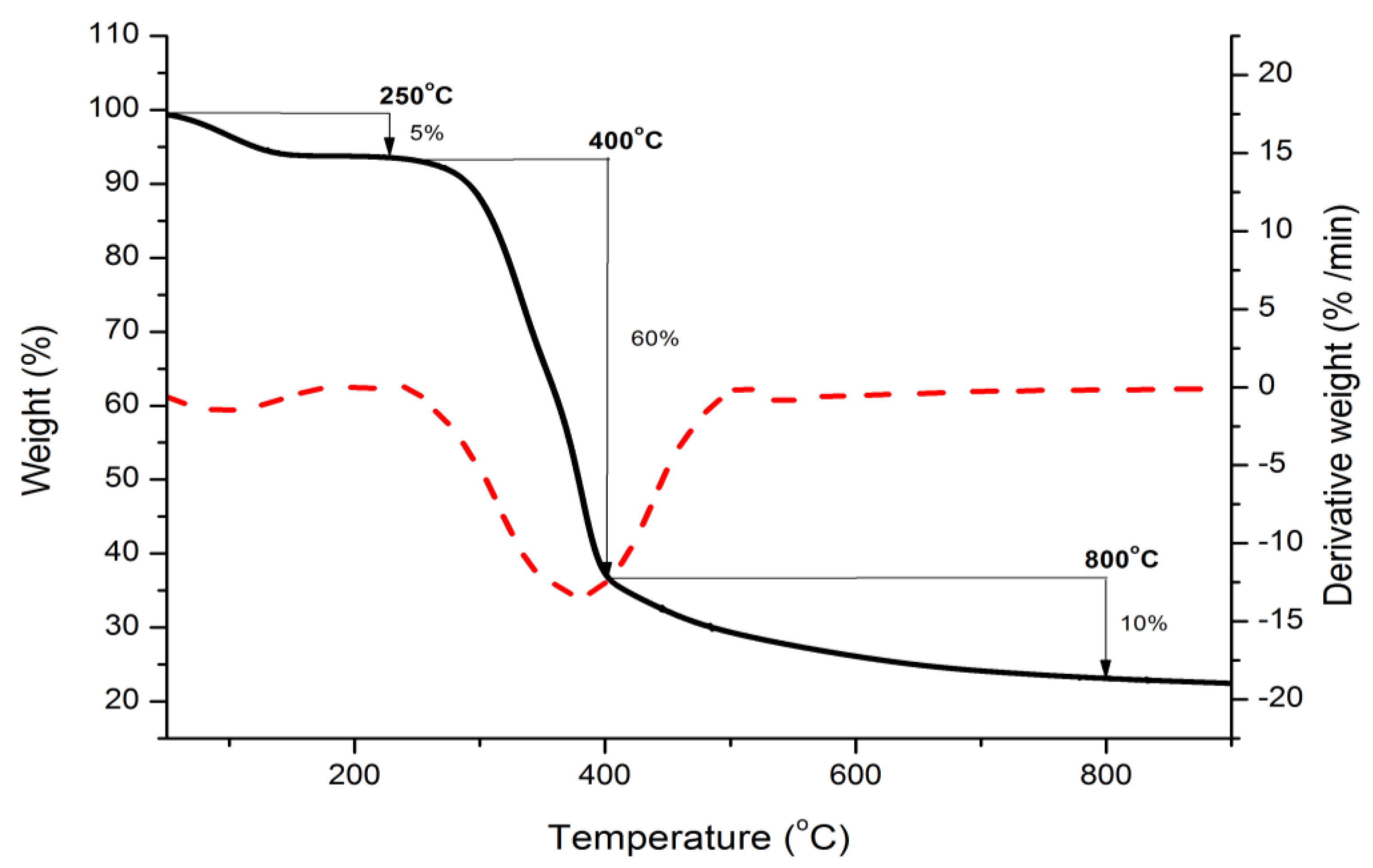 Processes 09 01161 g003