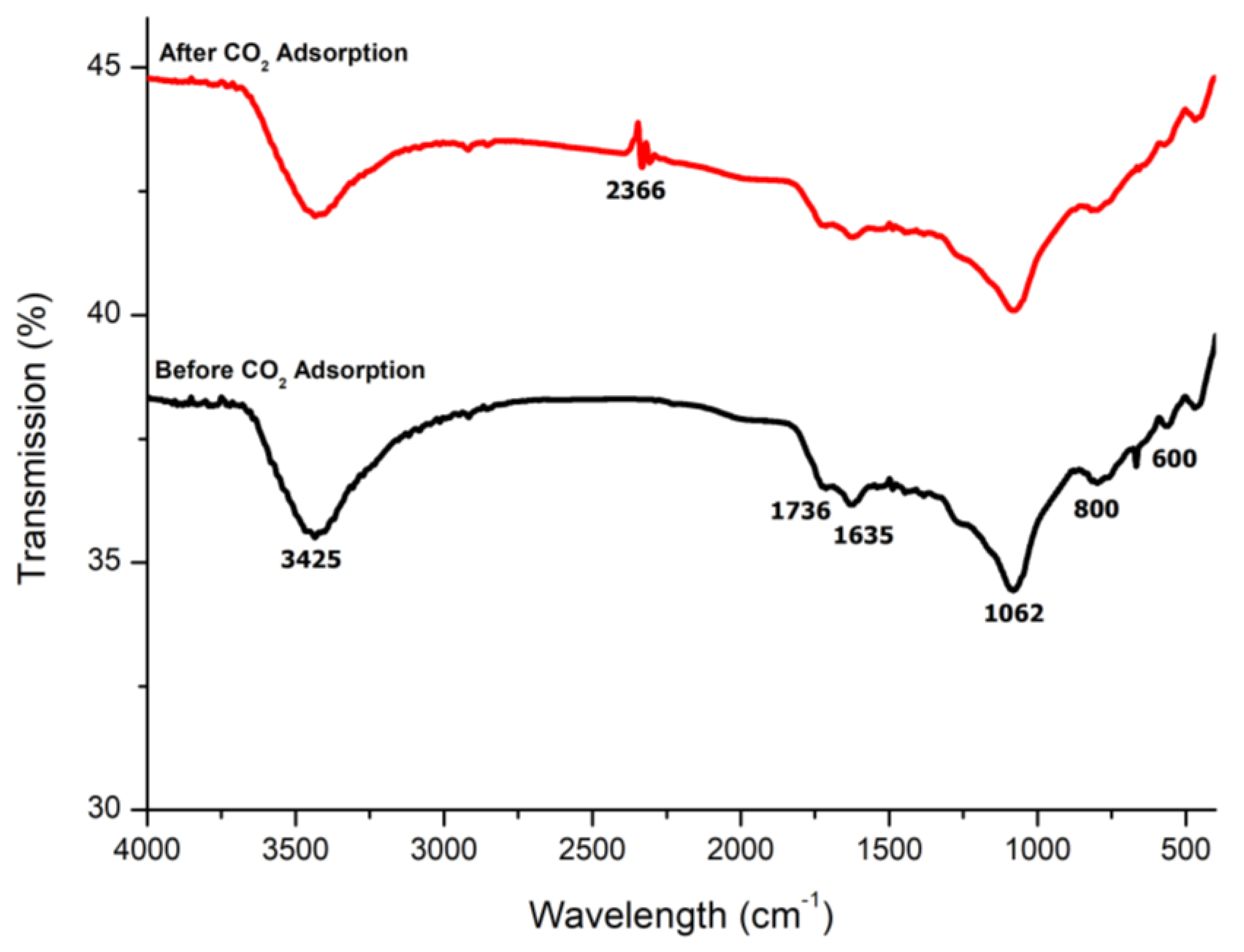 Processes 09 01161 g010