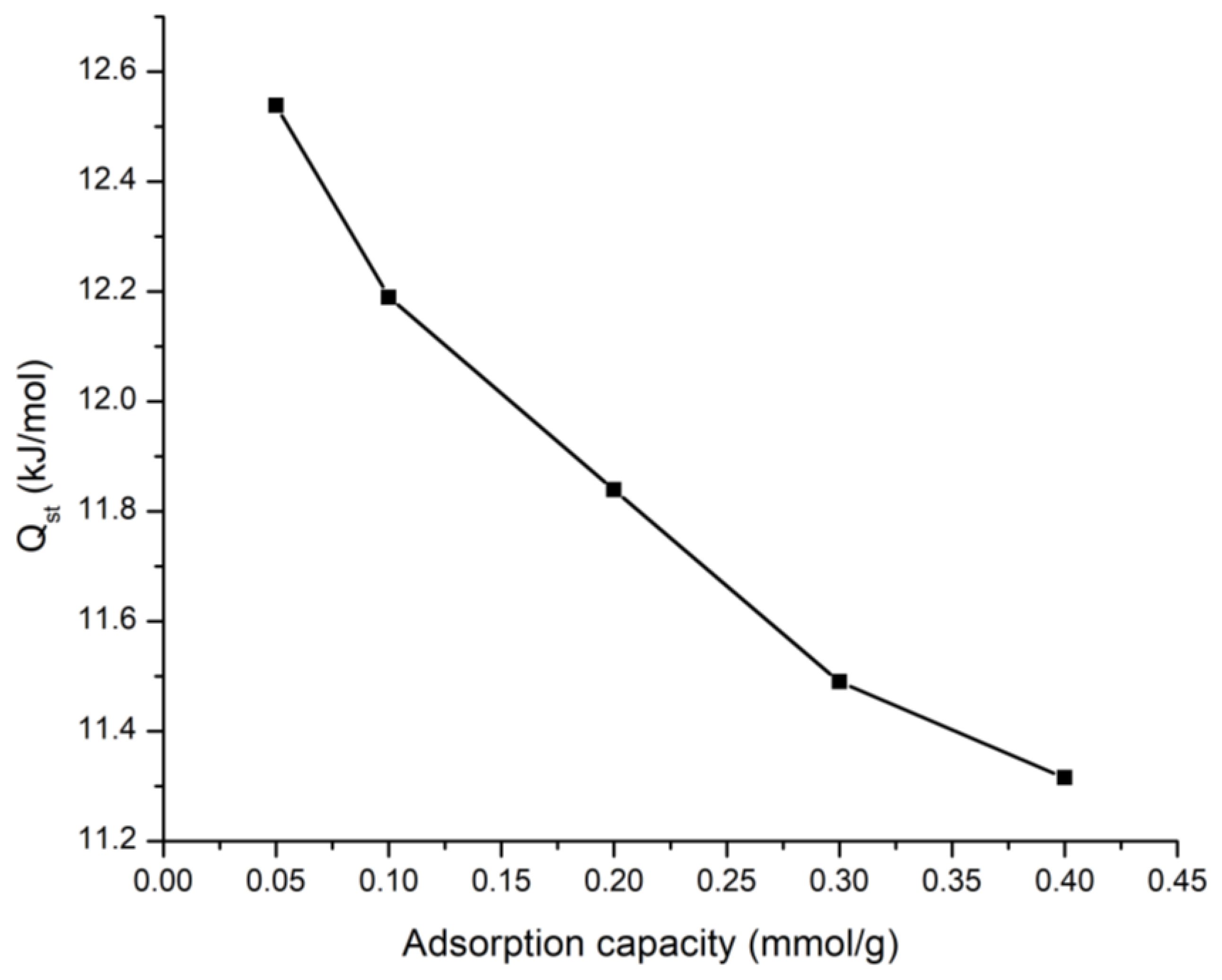 Processes 09 01161 g012