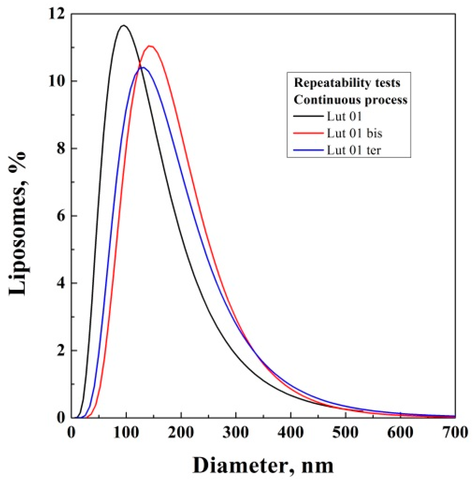Processes 09 01162 g002 550