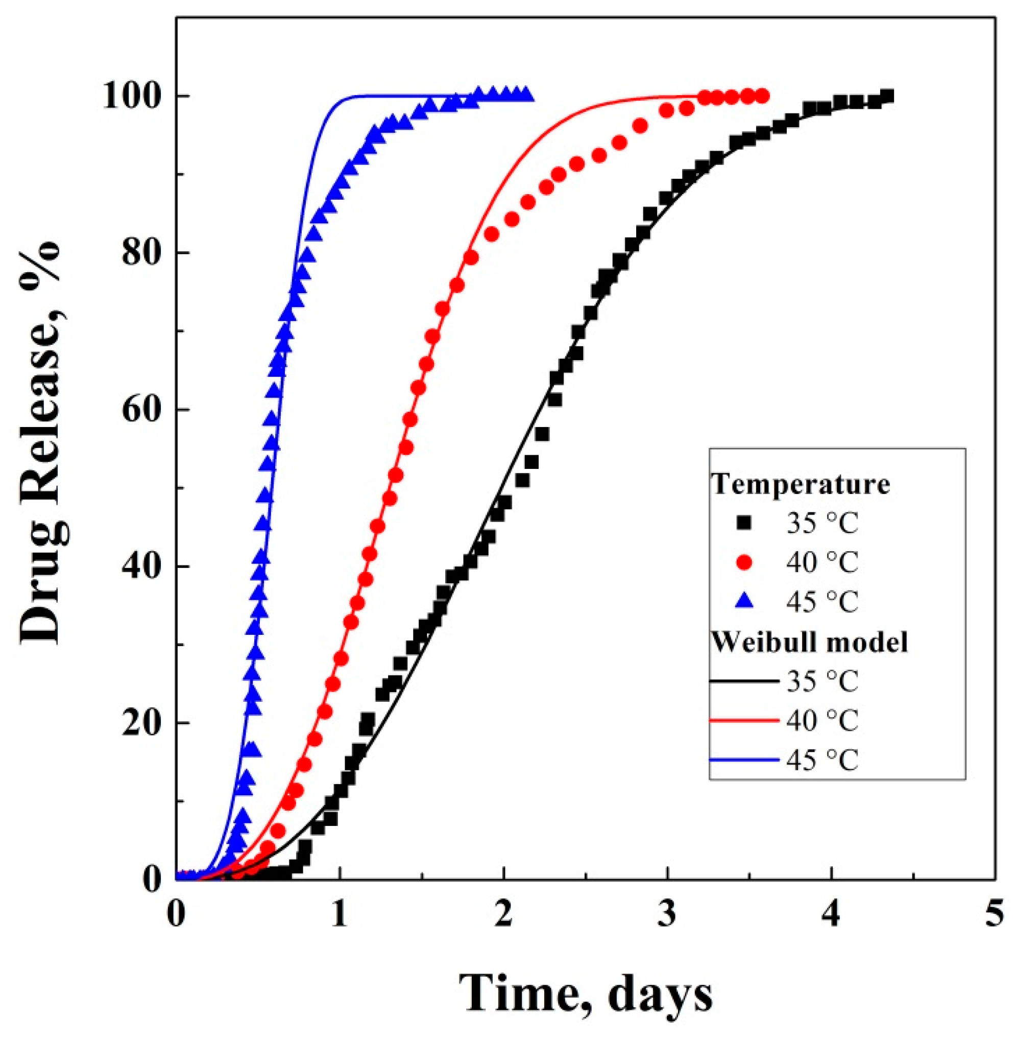 Processes 09 01162 g005 550