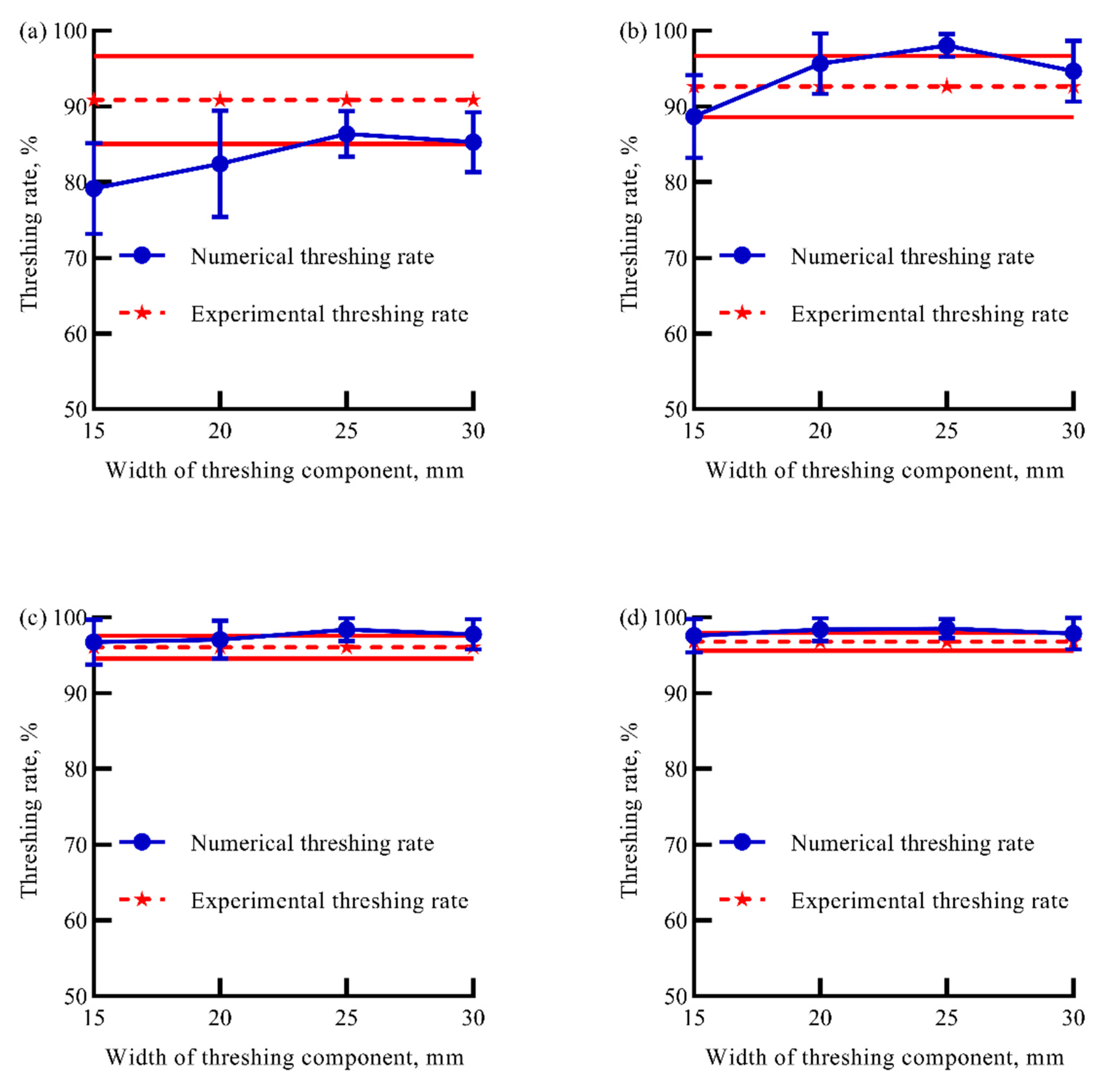 Processes 09 01163 g005