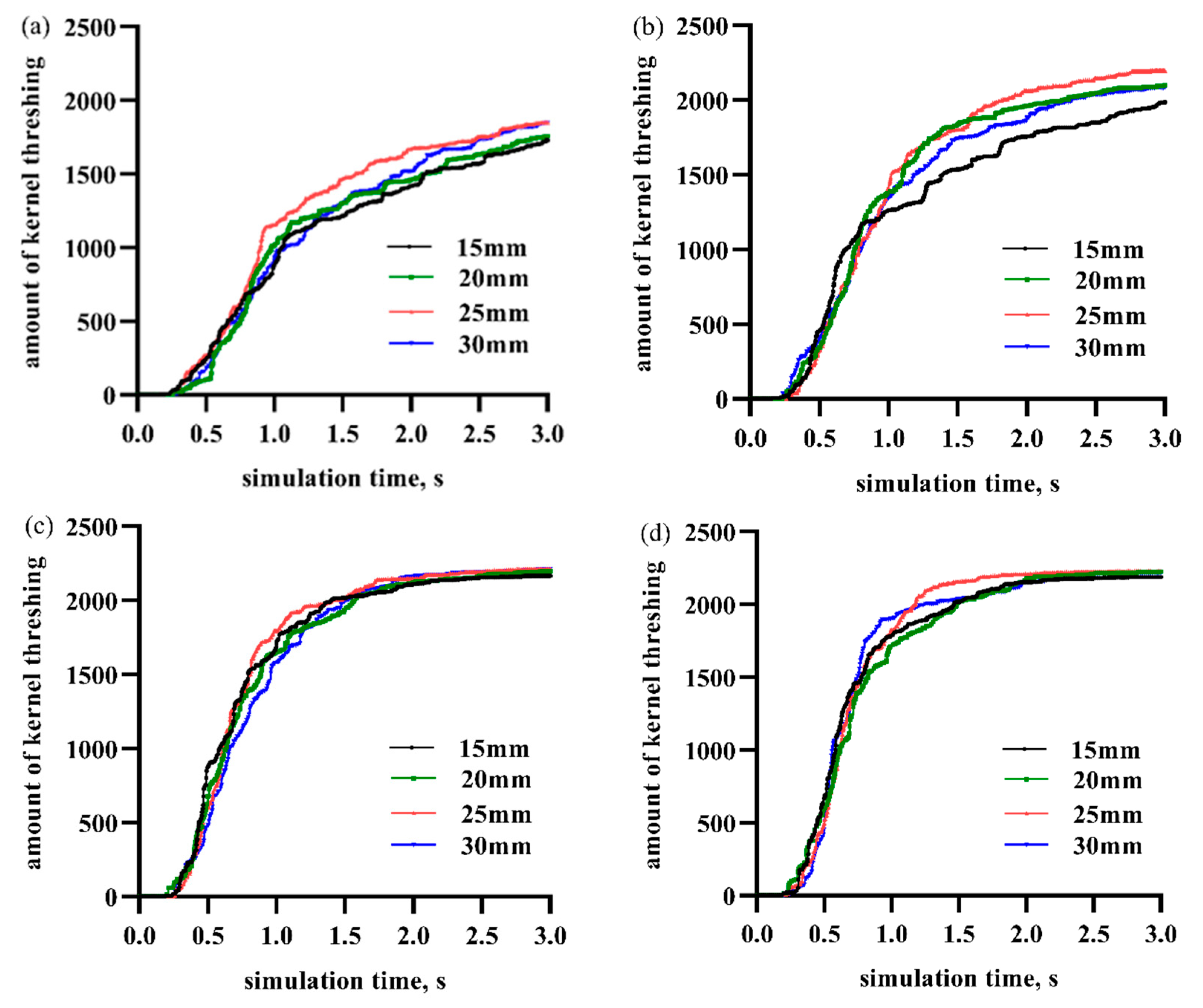 Processes 09 01163 g007