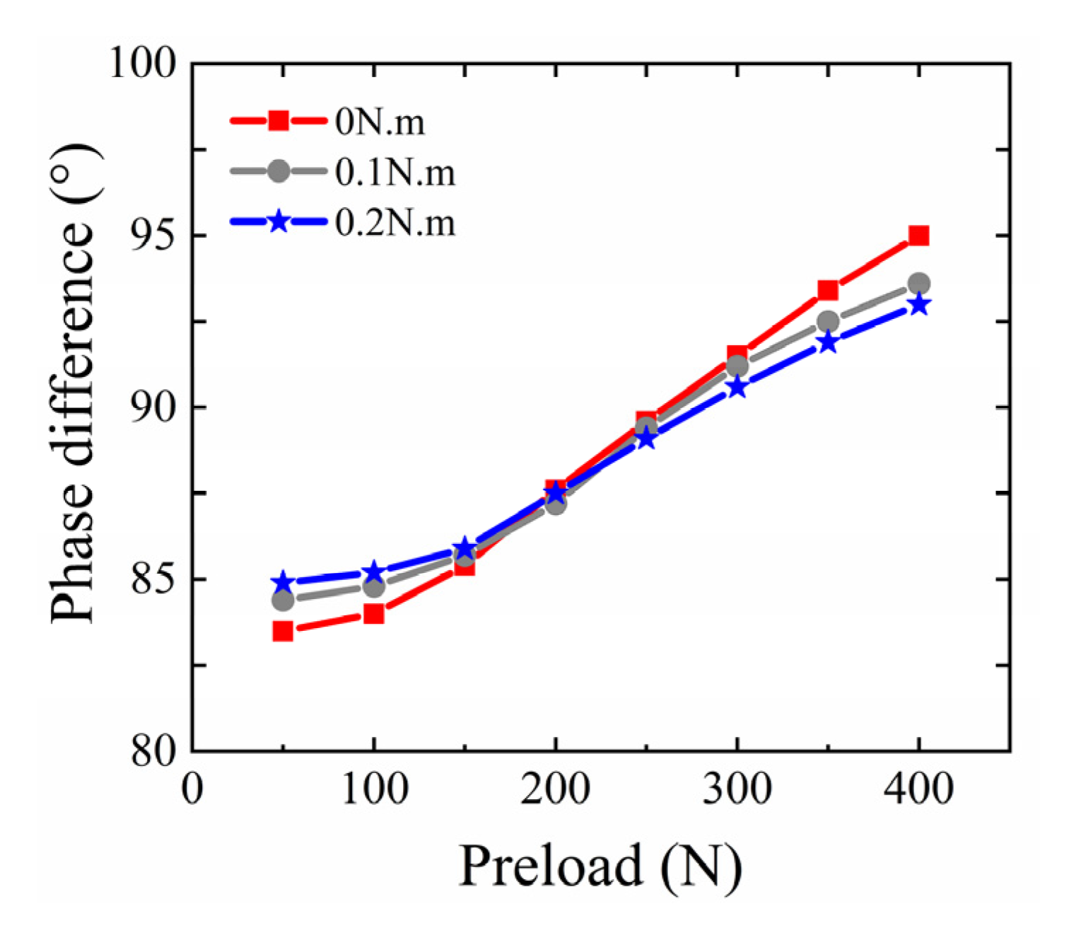 Processes 09 01164 g003 550