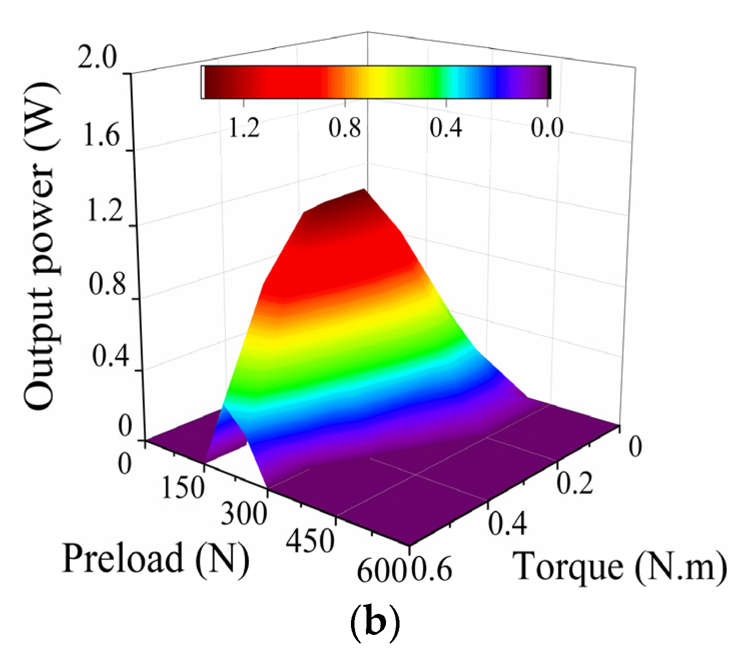 Processes 09 01164 g004b 550