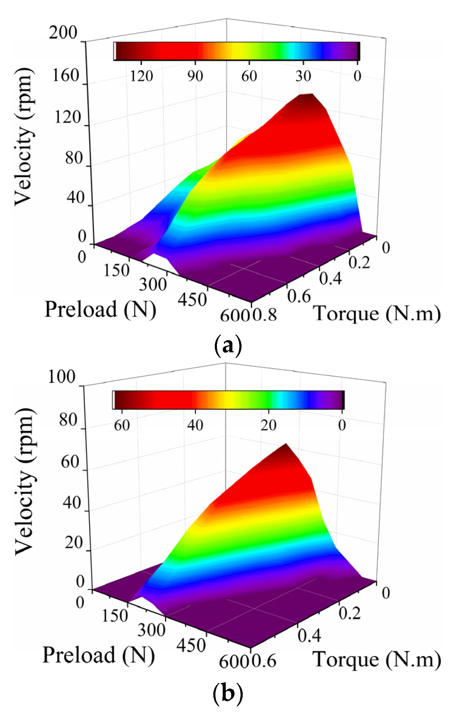 Processes 09 01164 g005 550