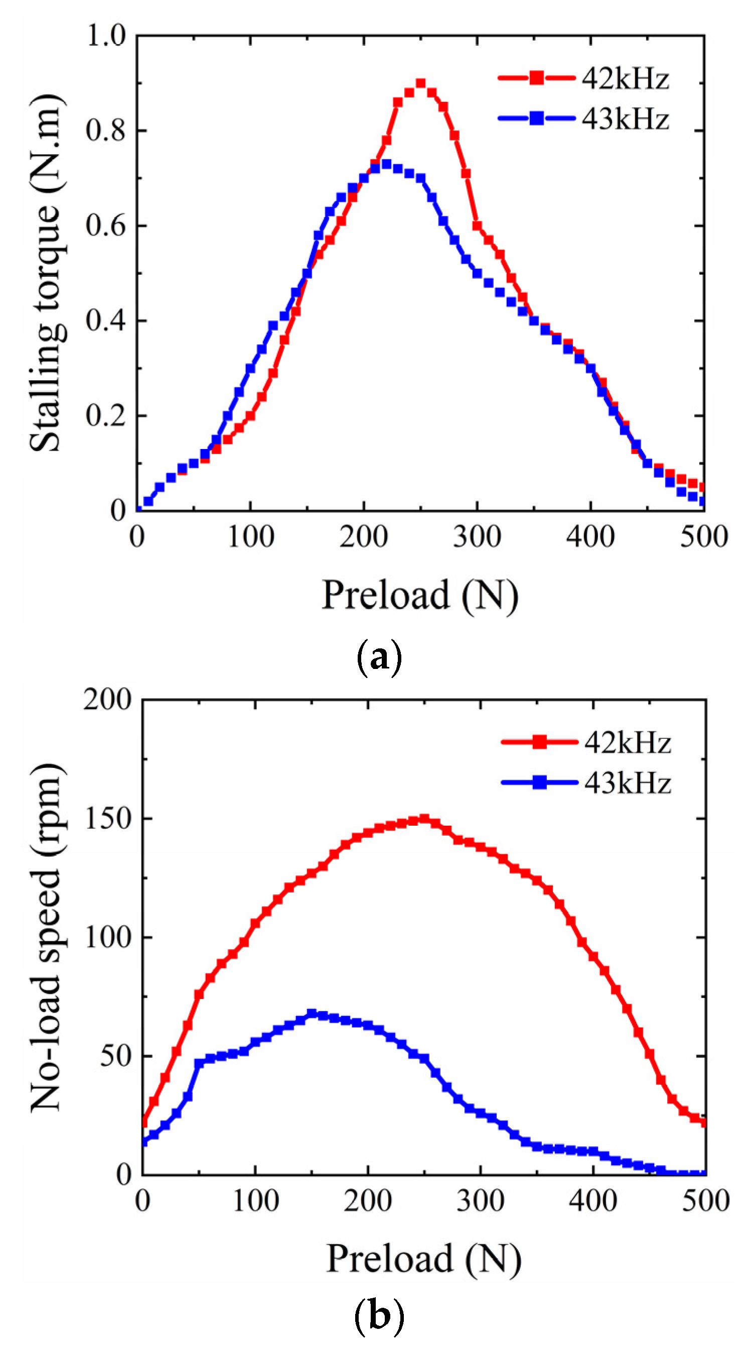 Processes 09 01164 g007 550