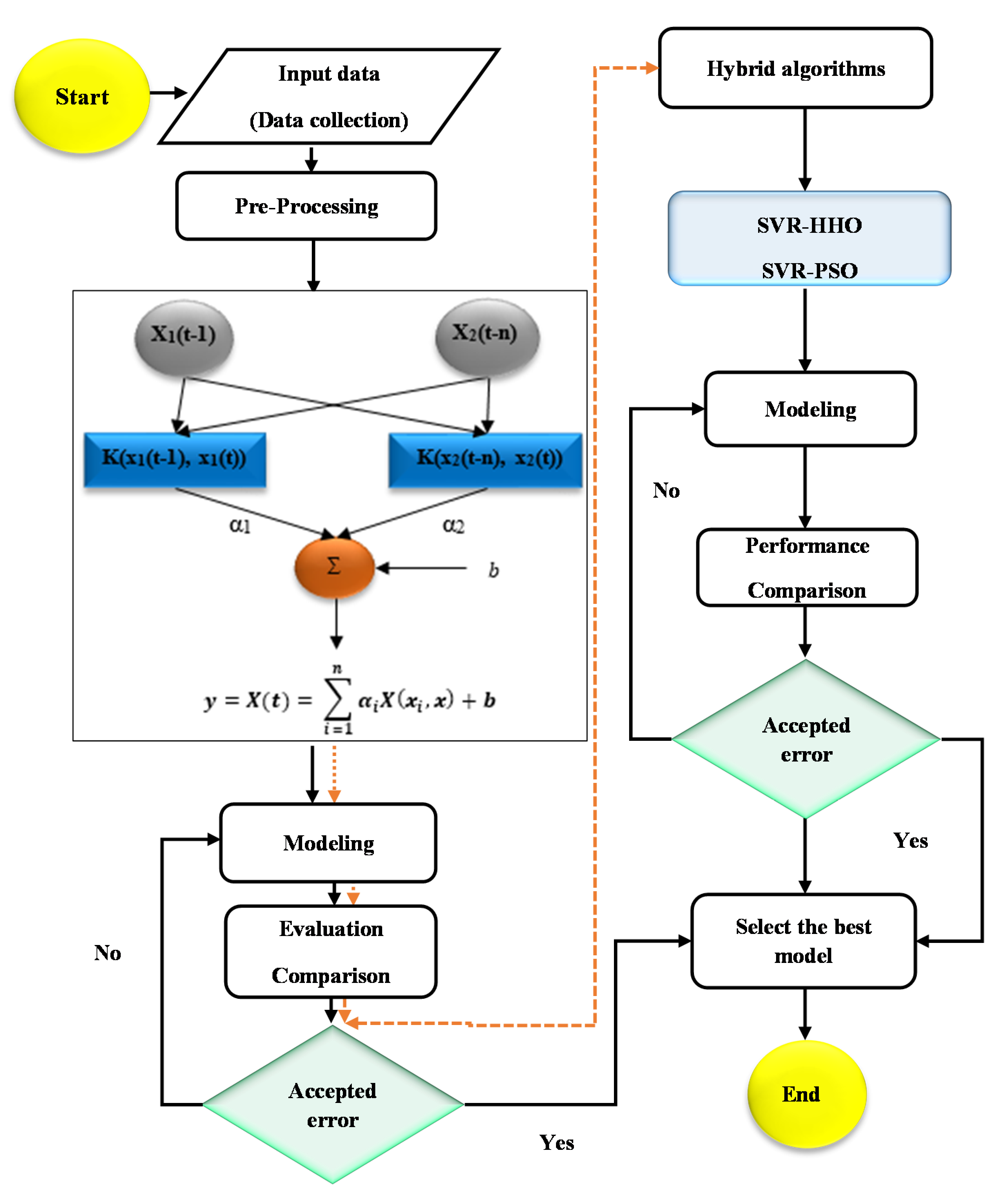 Processes 09 01166 g001 550