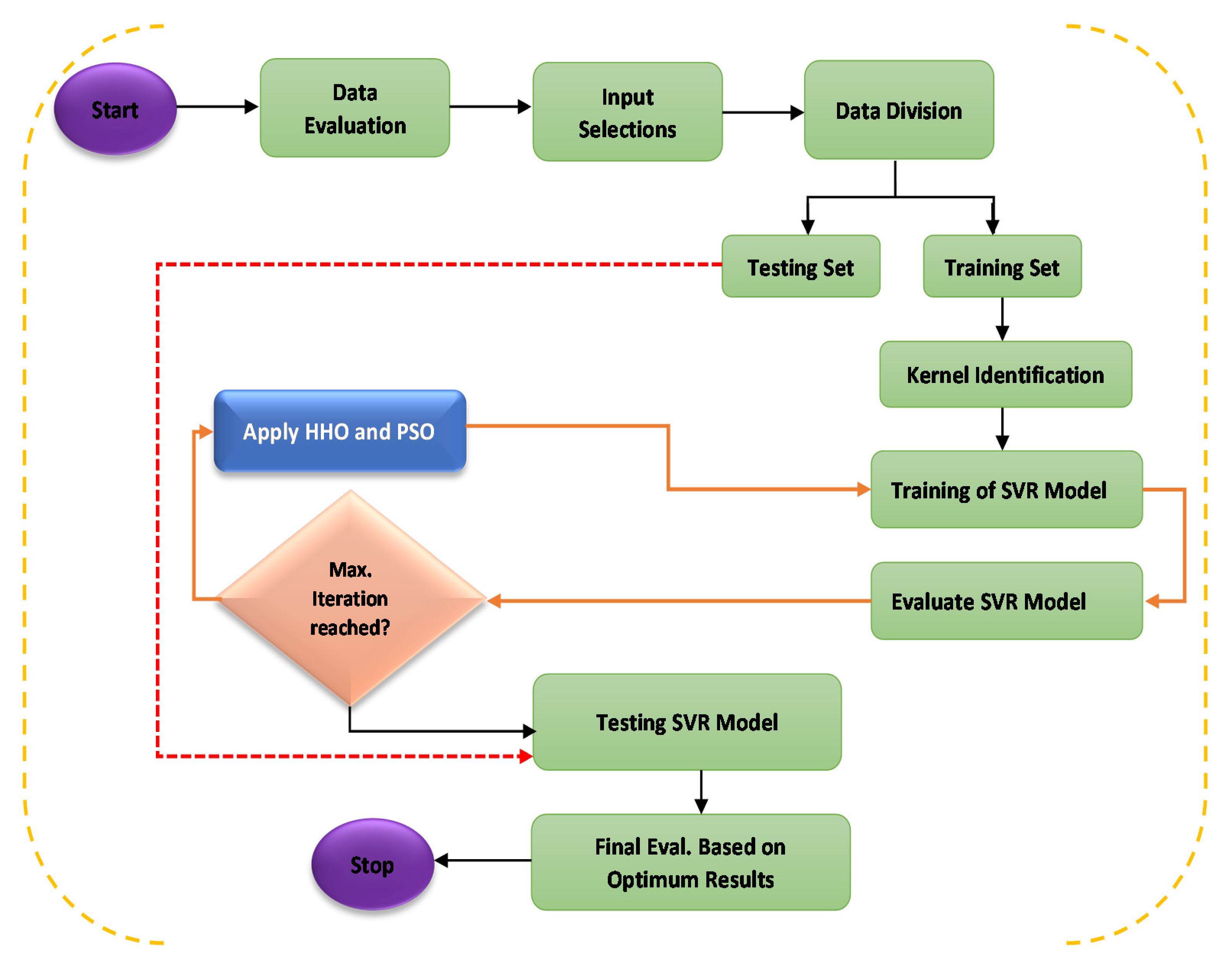 Processes 09 01166 g003 550