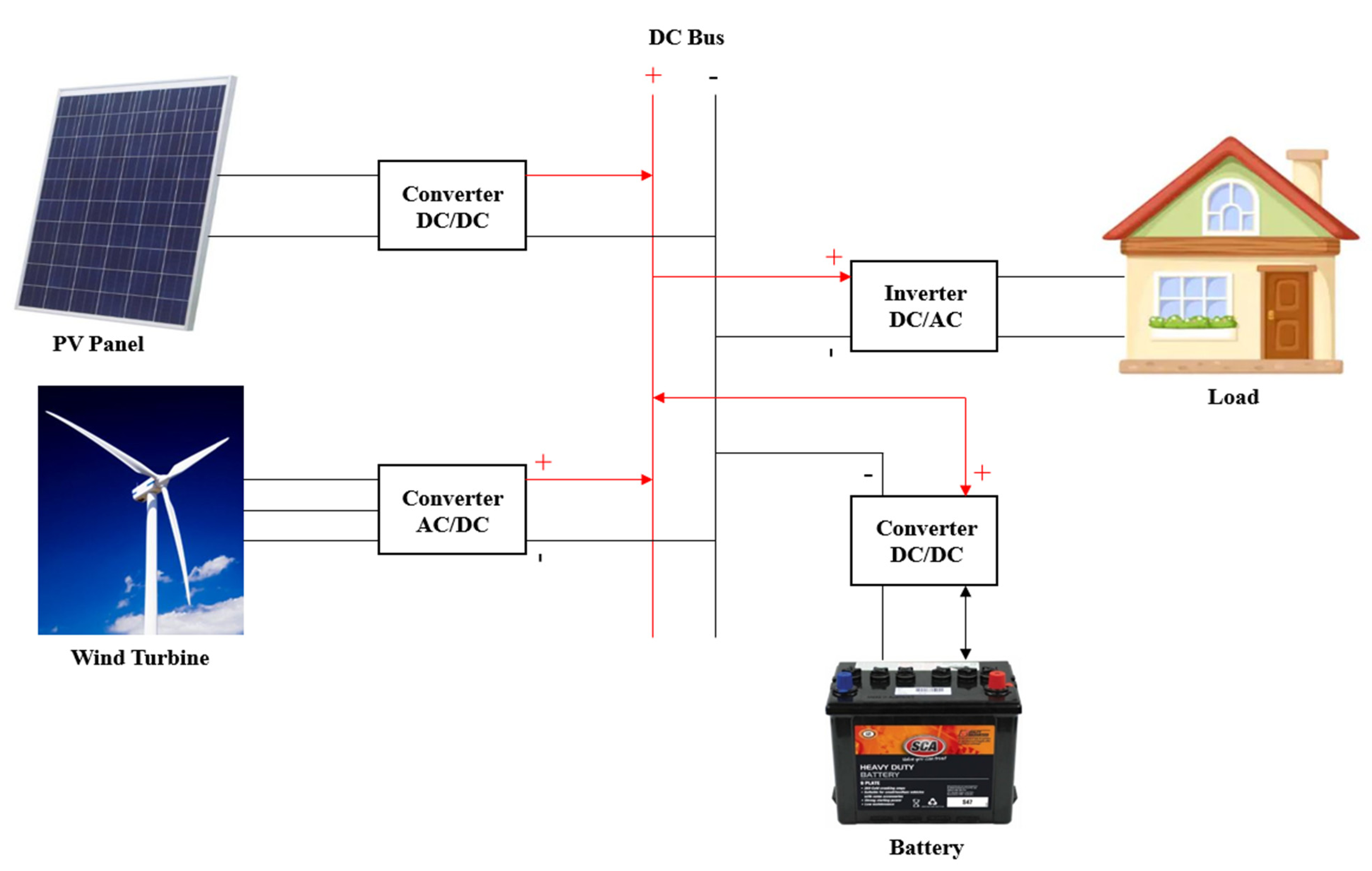 Processes 09 01166 g004 550