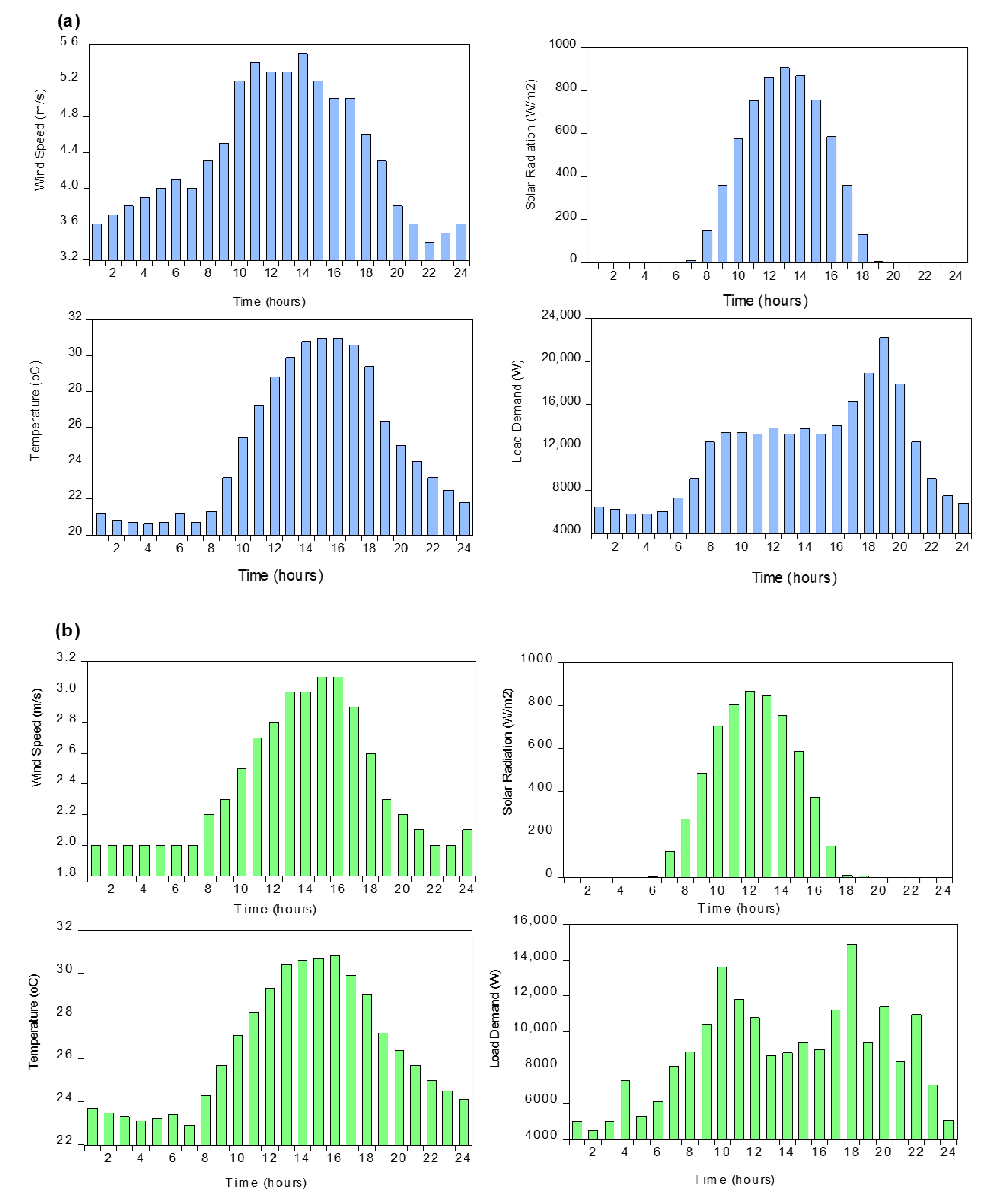 Processes 09 01166 g005a 550