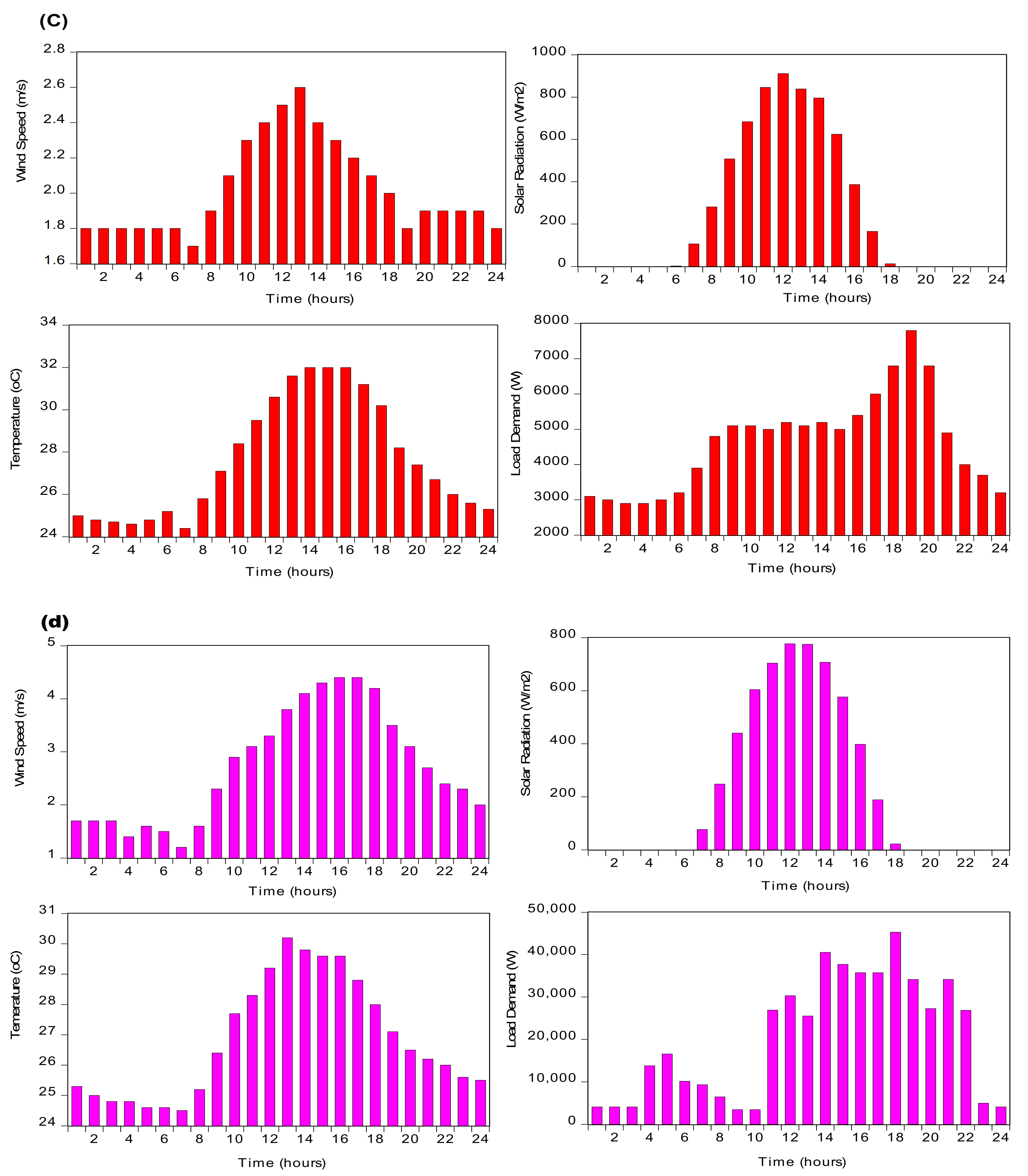 Processes 09 01166 g005b 550