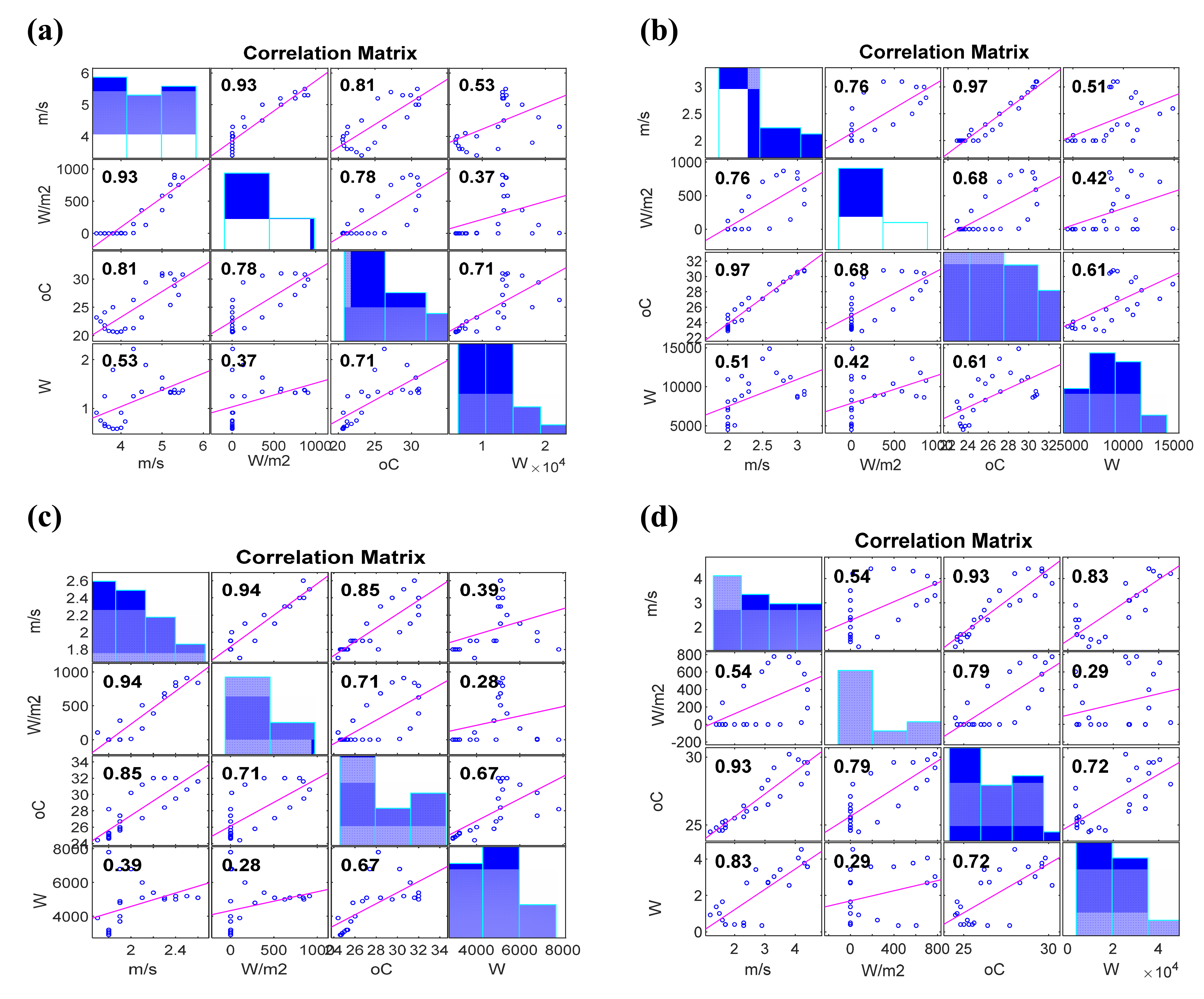 Processes 09 01166 g006 550
