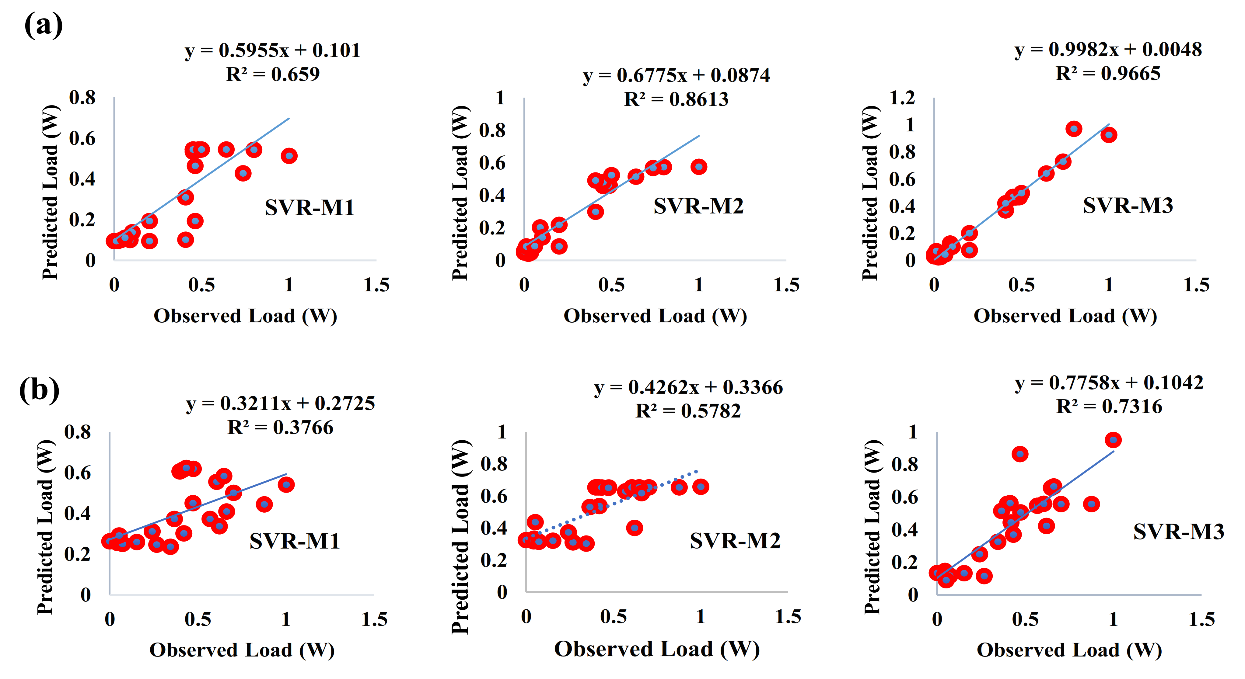 Processes 09 01166 g007a 550