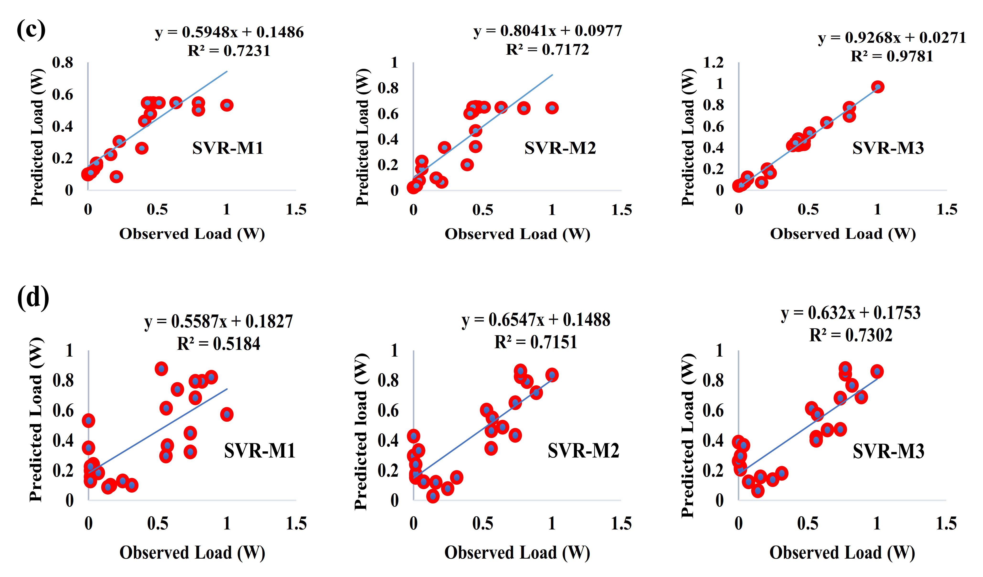 Processes 09 01166 g007b 550