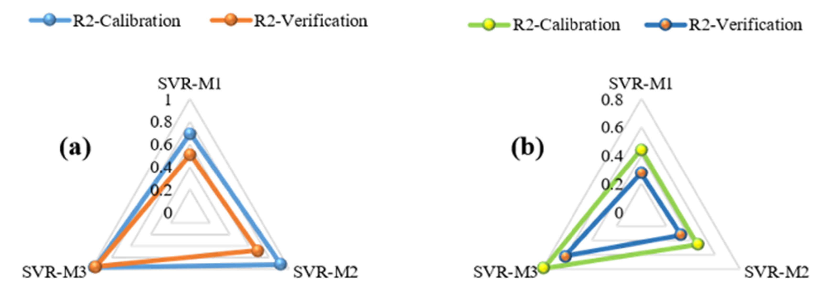 Processes 09 01166 g008a 550