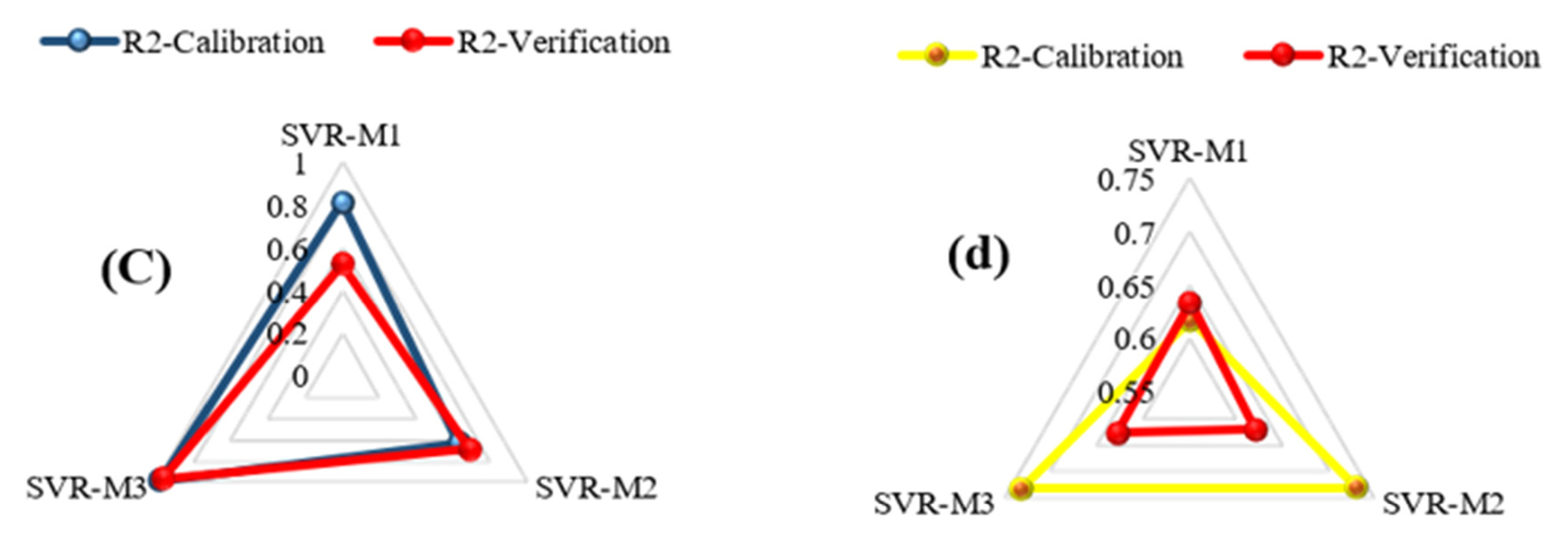 Processes 09 01166 g008b 550