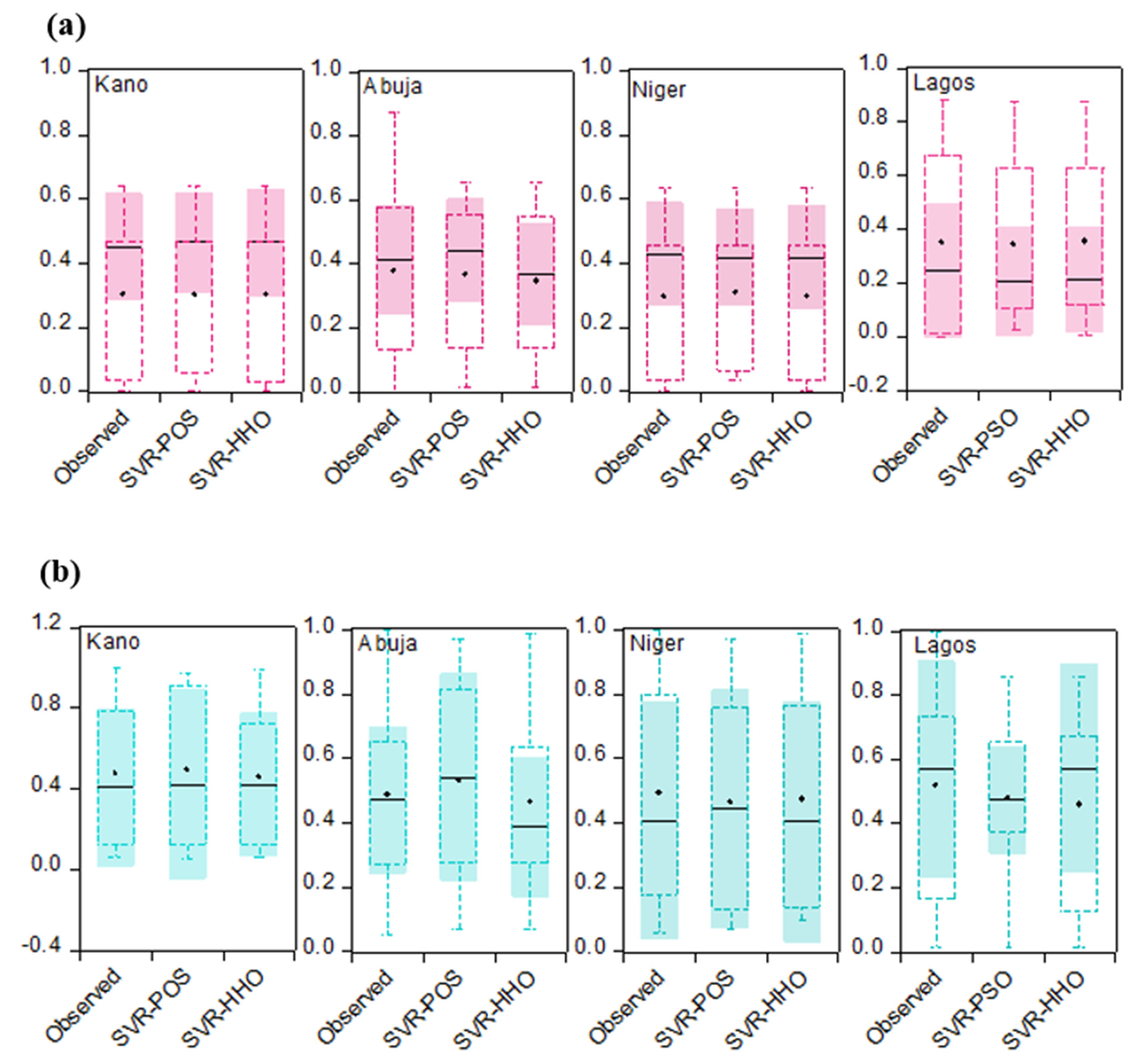 Processes 09 01166 g009 550