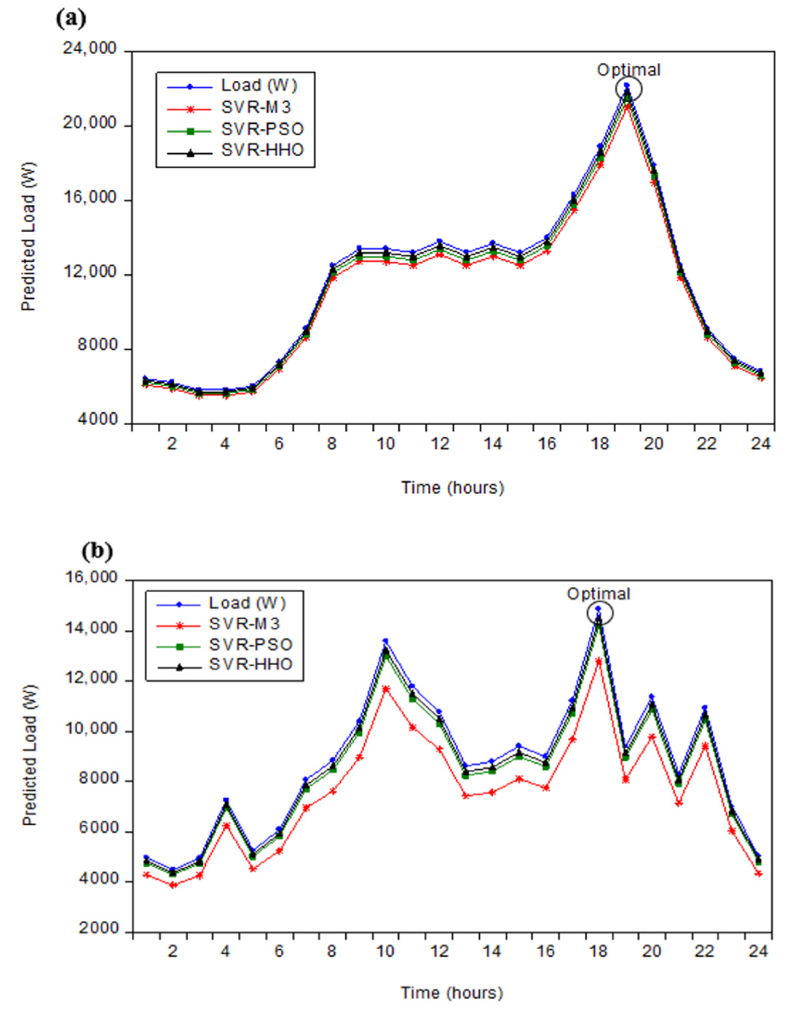Processes 09 01166 g012a 550