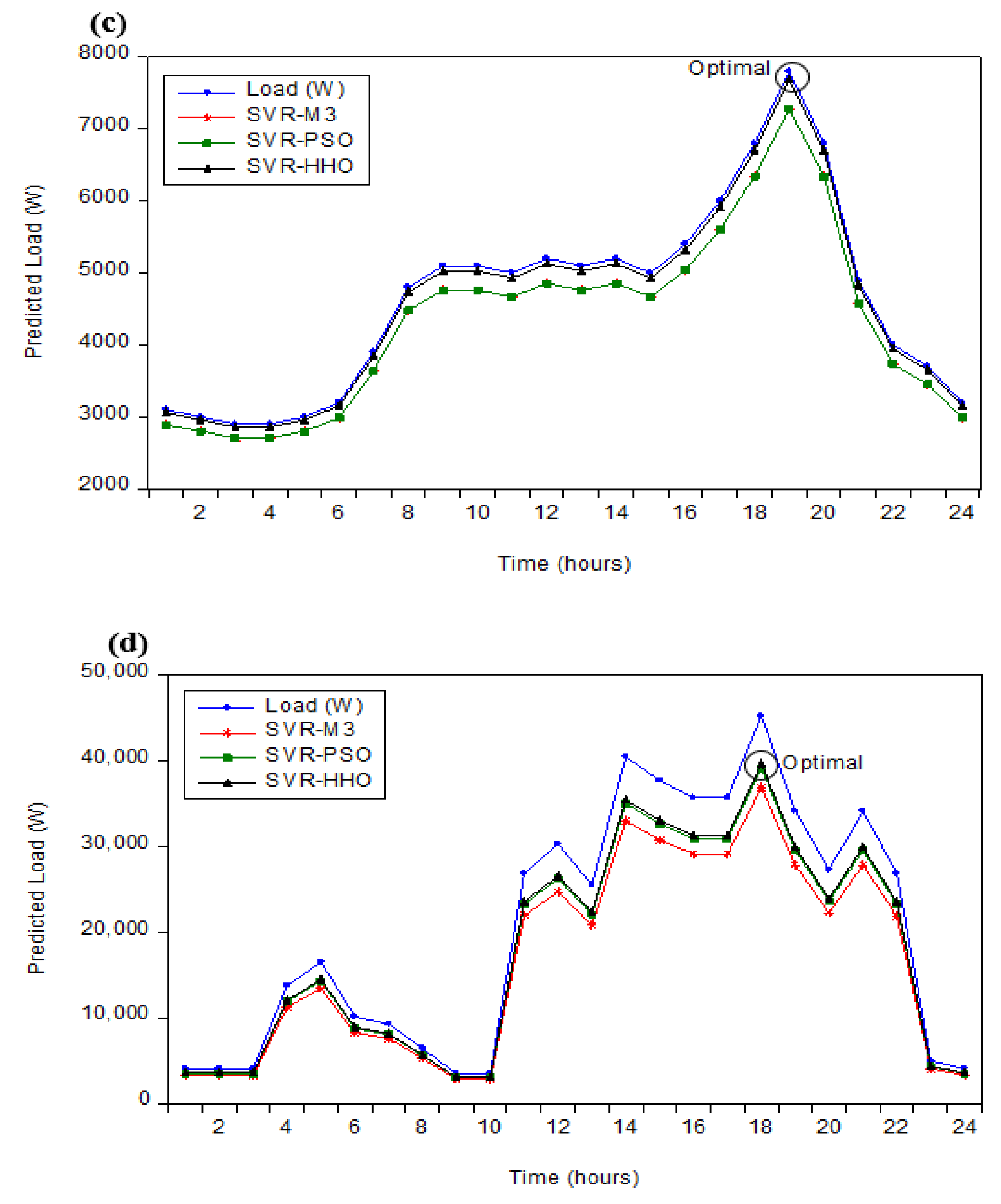 Processes 09 01166 g012b 550