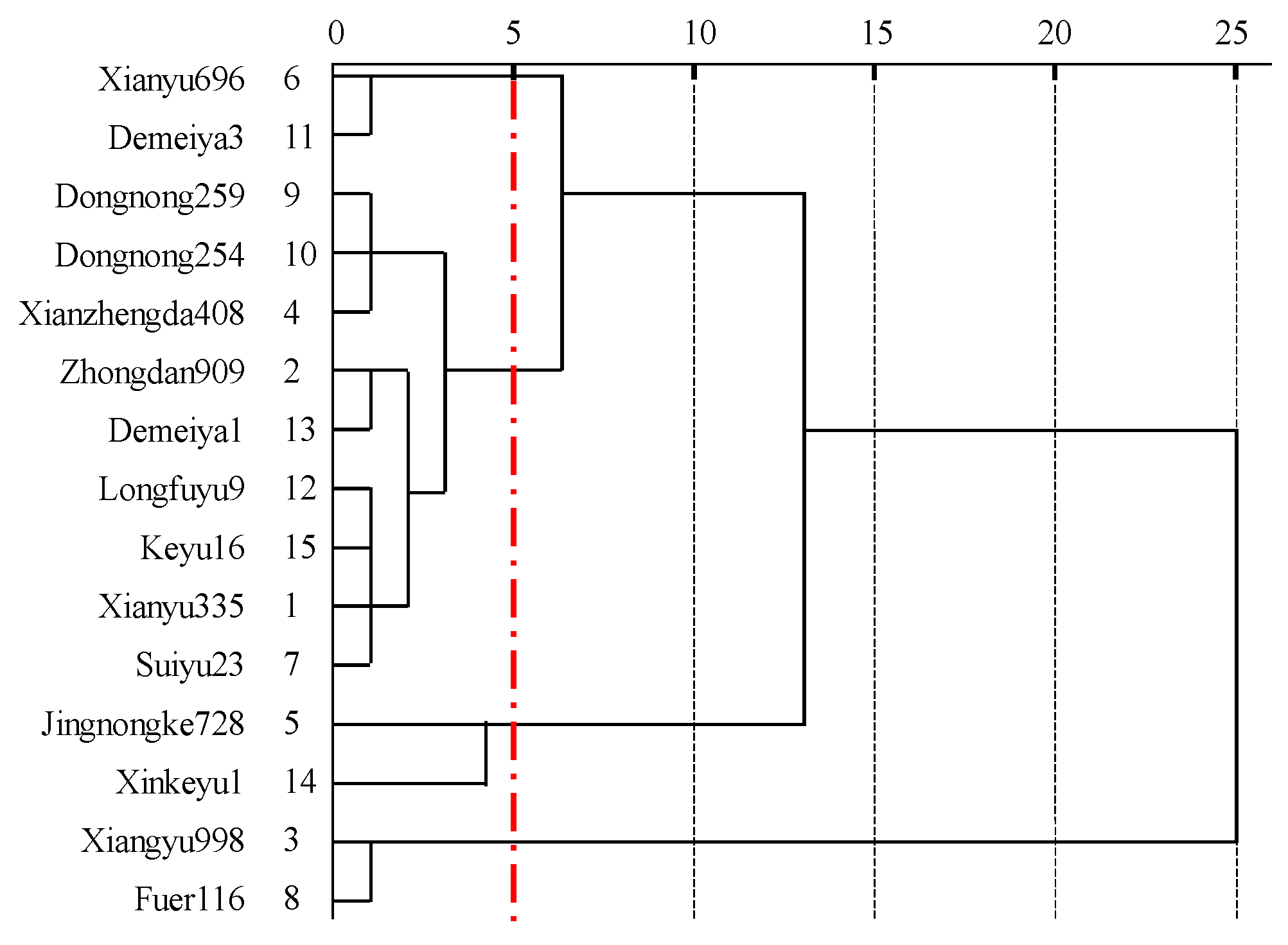Processes 09 01167 g002 550