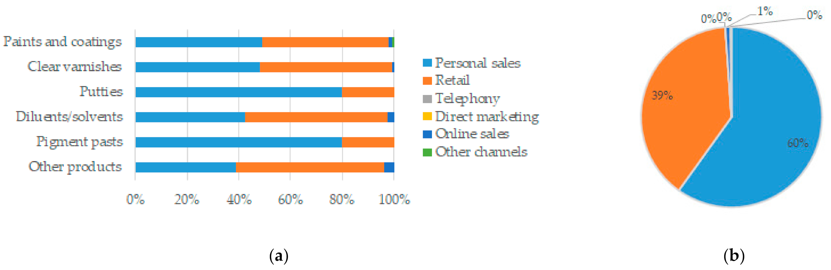 Processes 09 01168 g002