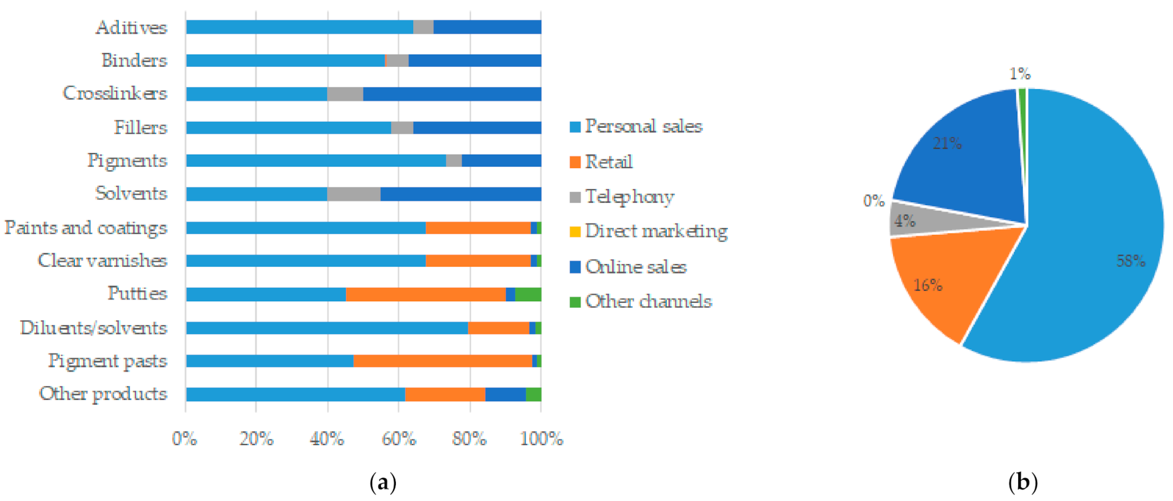 Processes 09 01168 g003