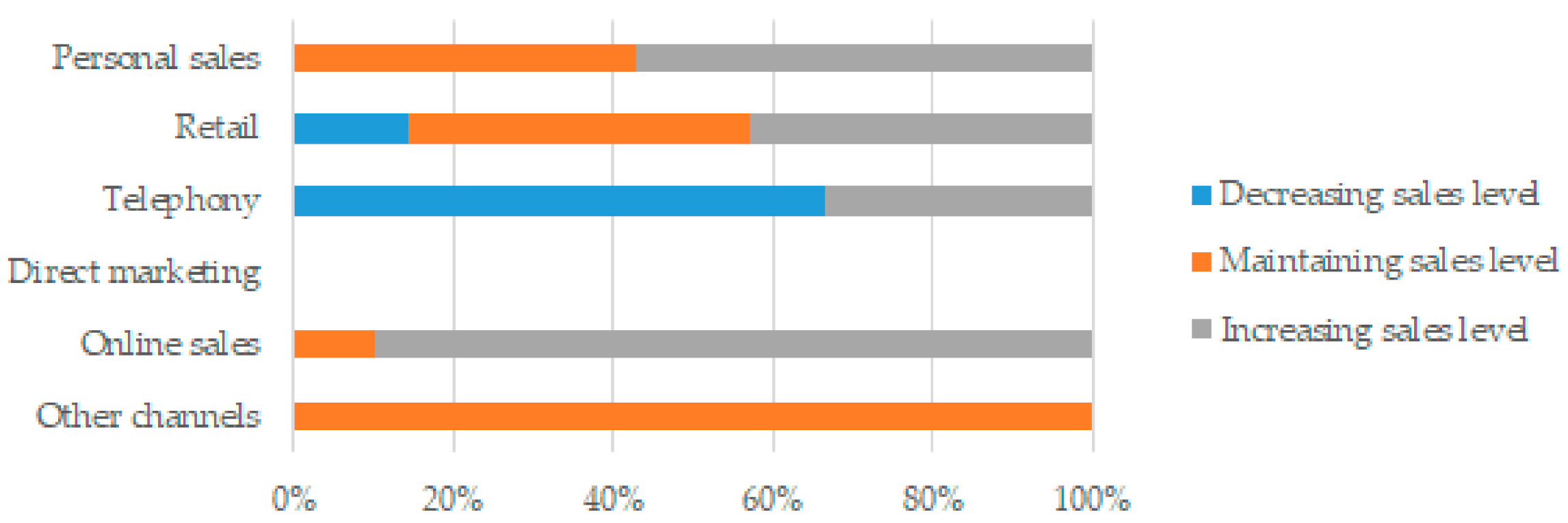 Processes 09 01168 g004