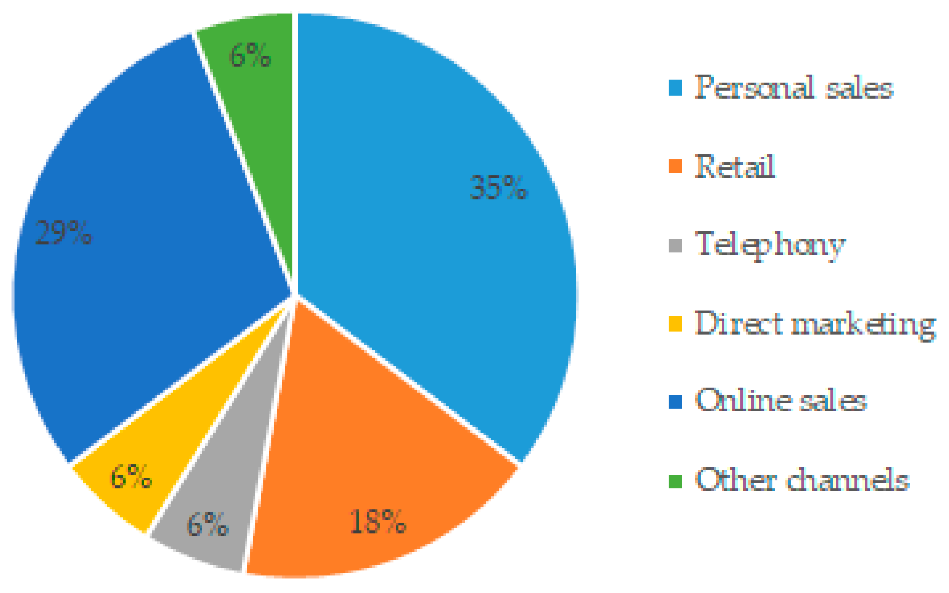 Processes 09 01168 g005