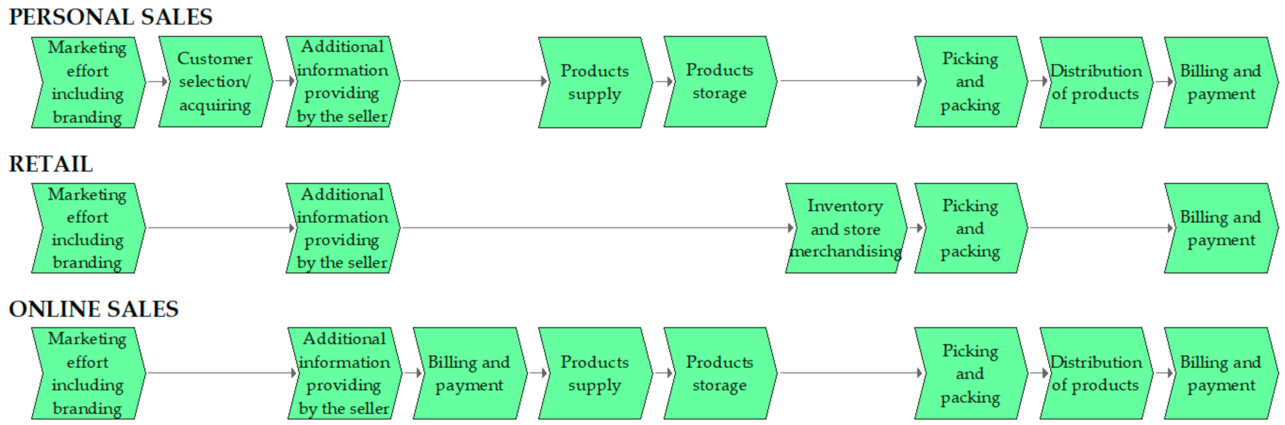 Processes 09 01168 g006