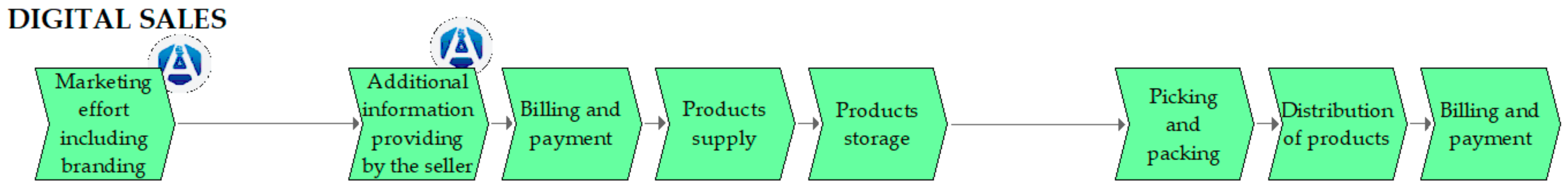 Processes 09 01168 g007