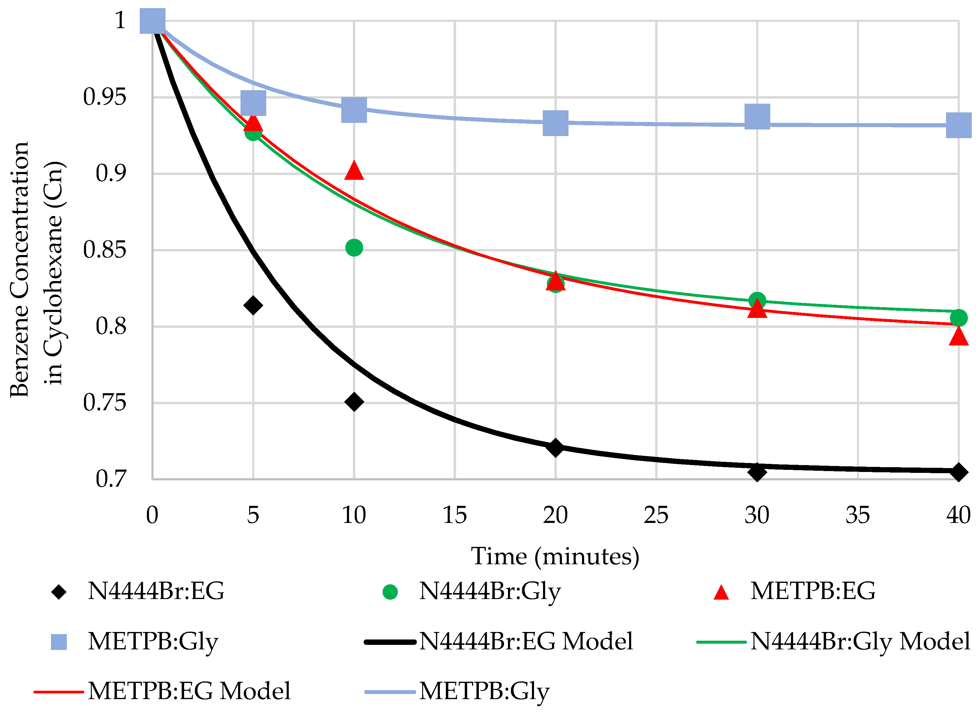 Processes 09 01169 g005 550