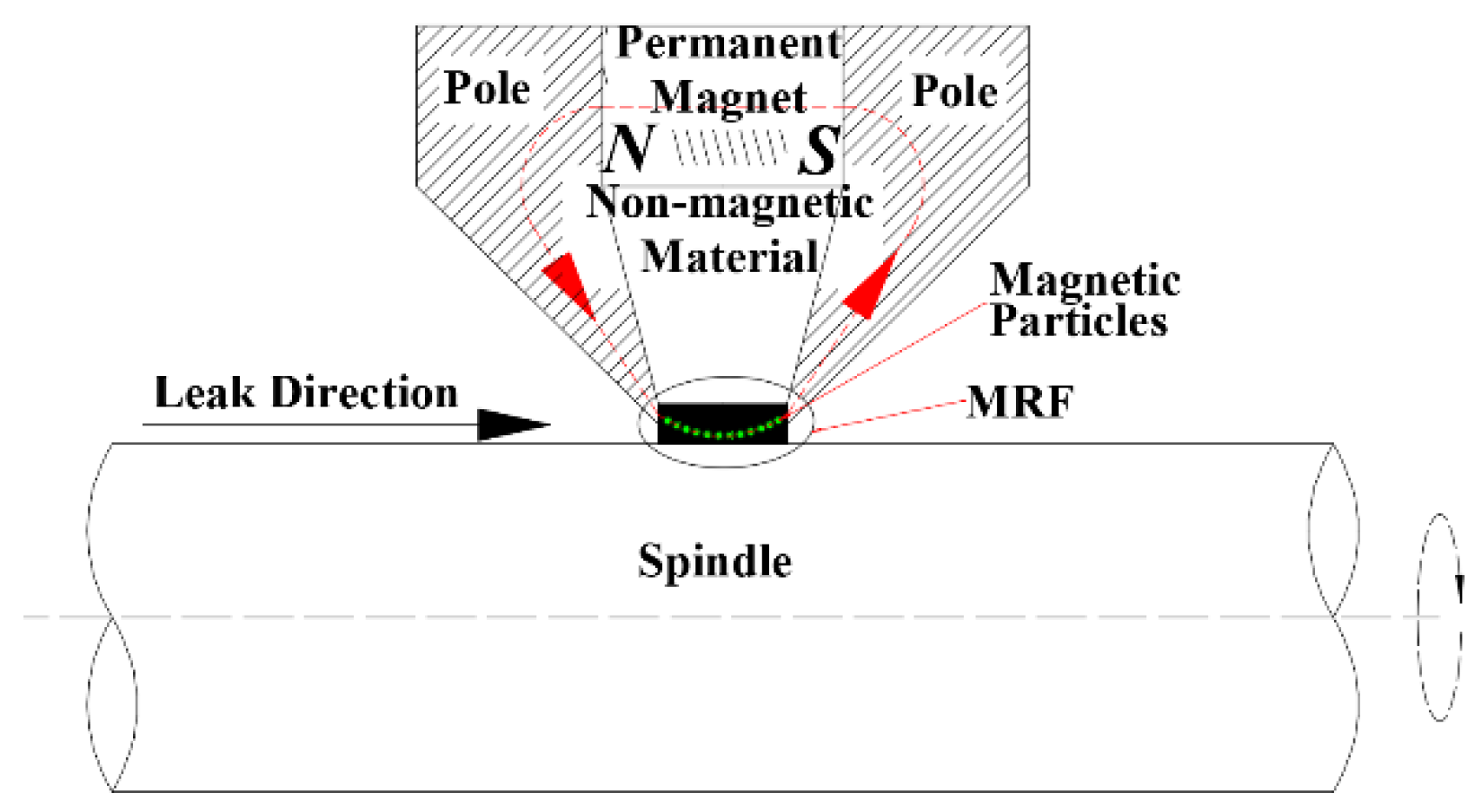 Processes 09 01171 g001