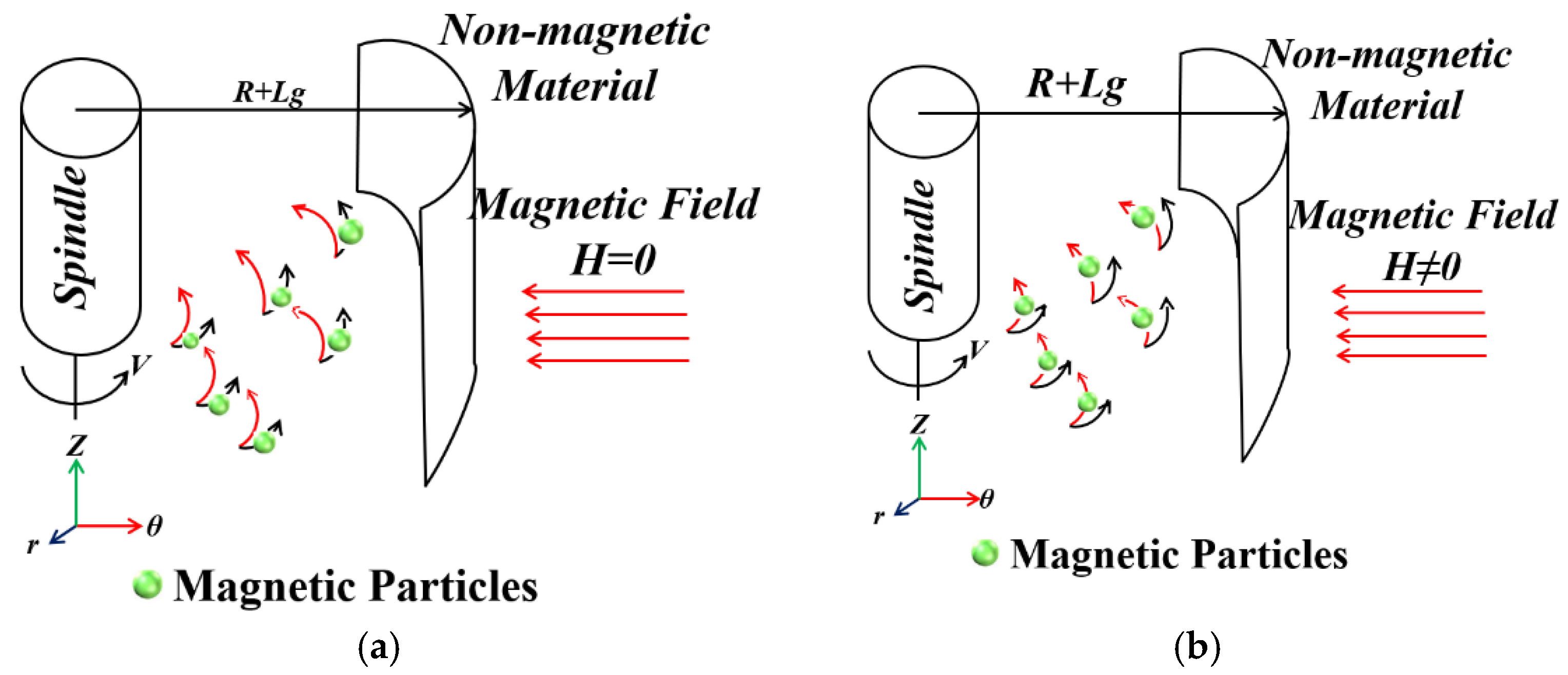 Processes 09 01171 g002