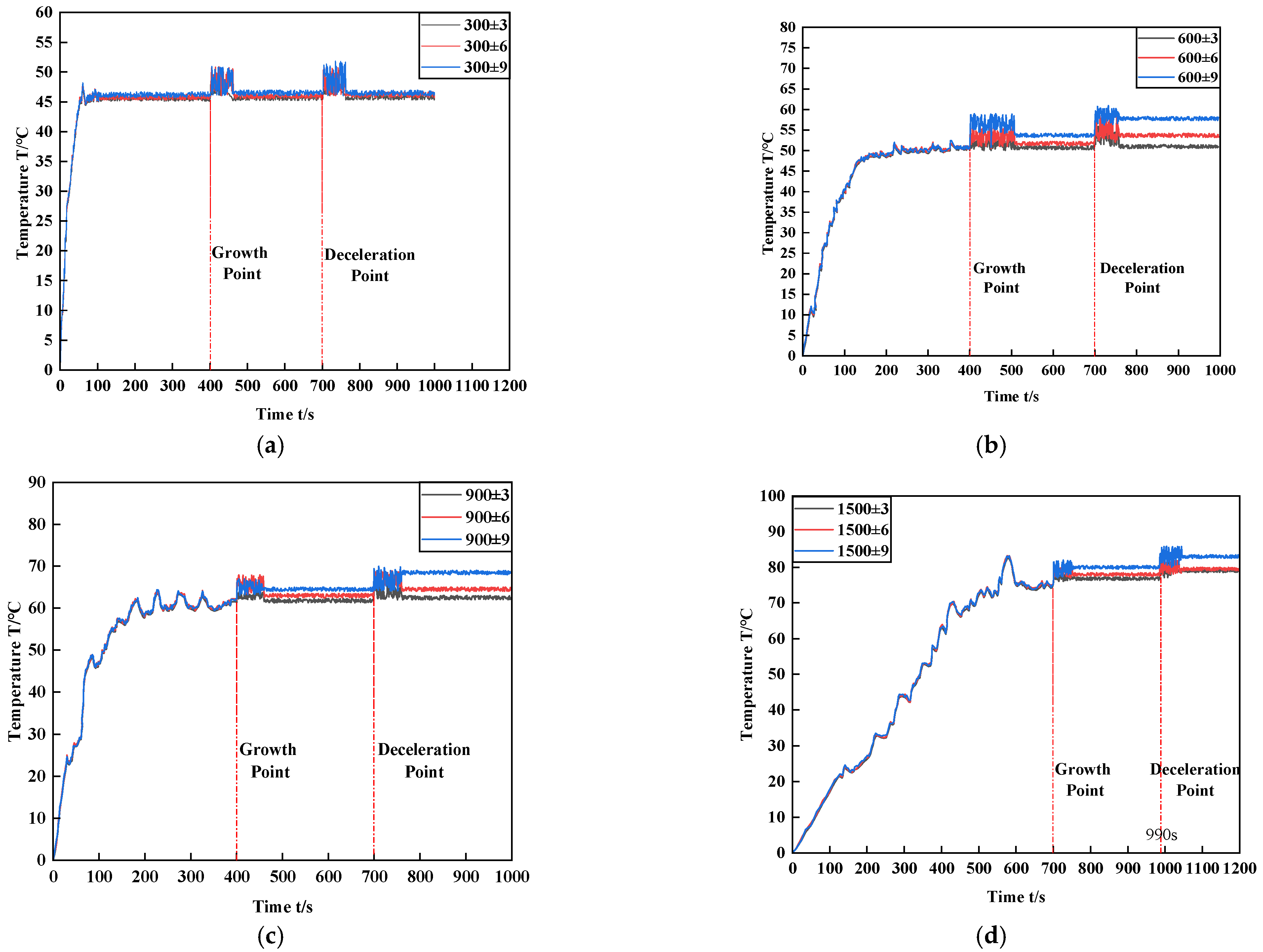 Processes 09 01171 g006
