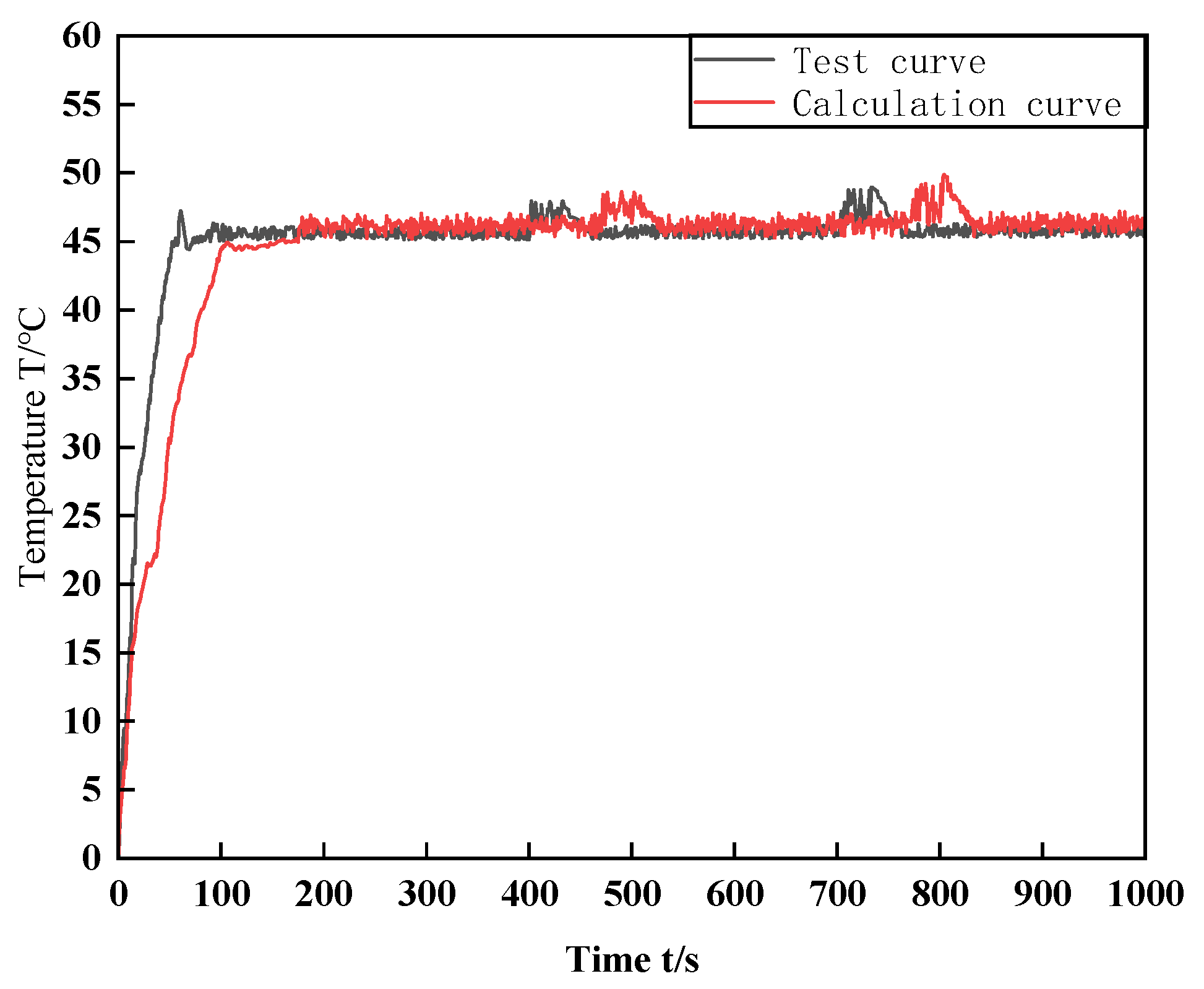 Processes 09 01171 g007