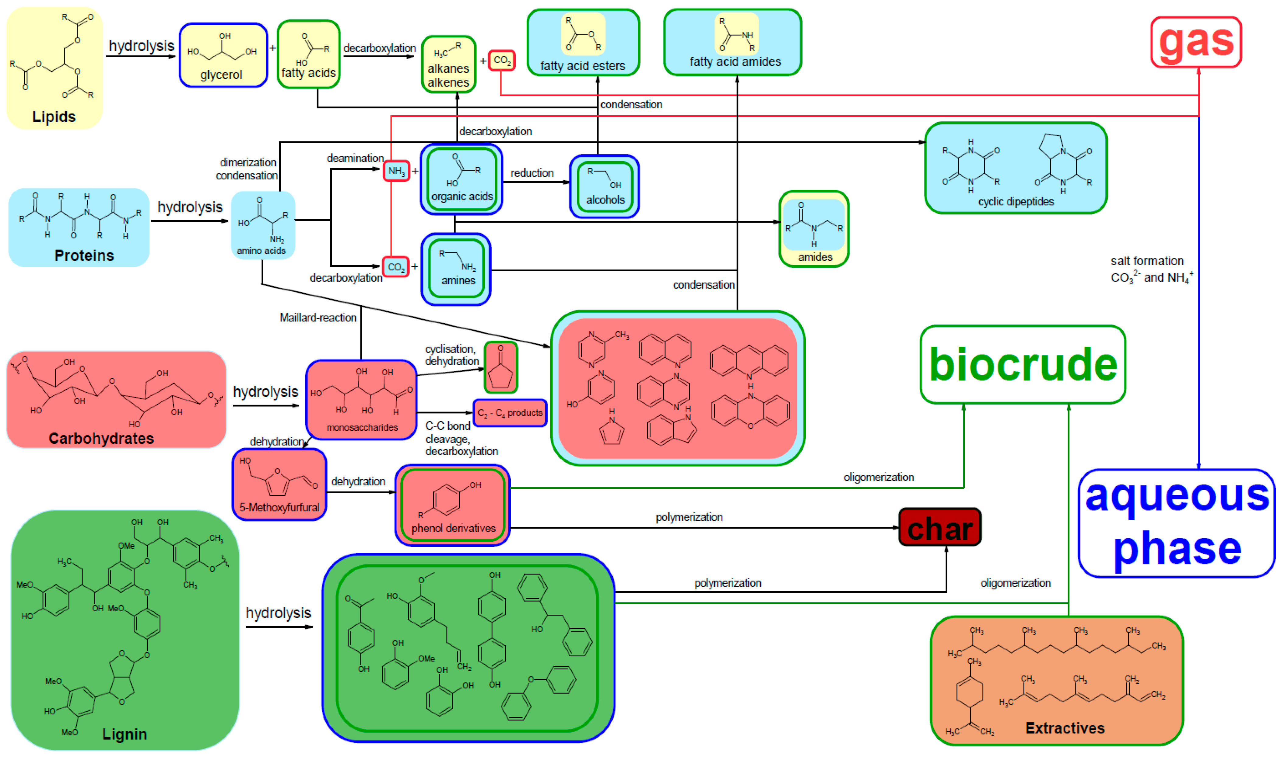 Processes 09 01172 g003 550