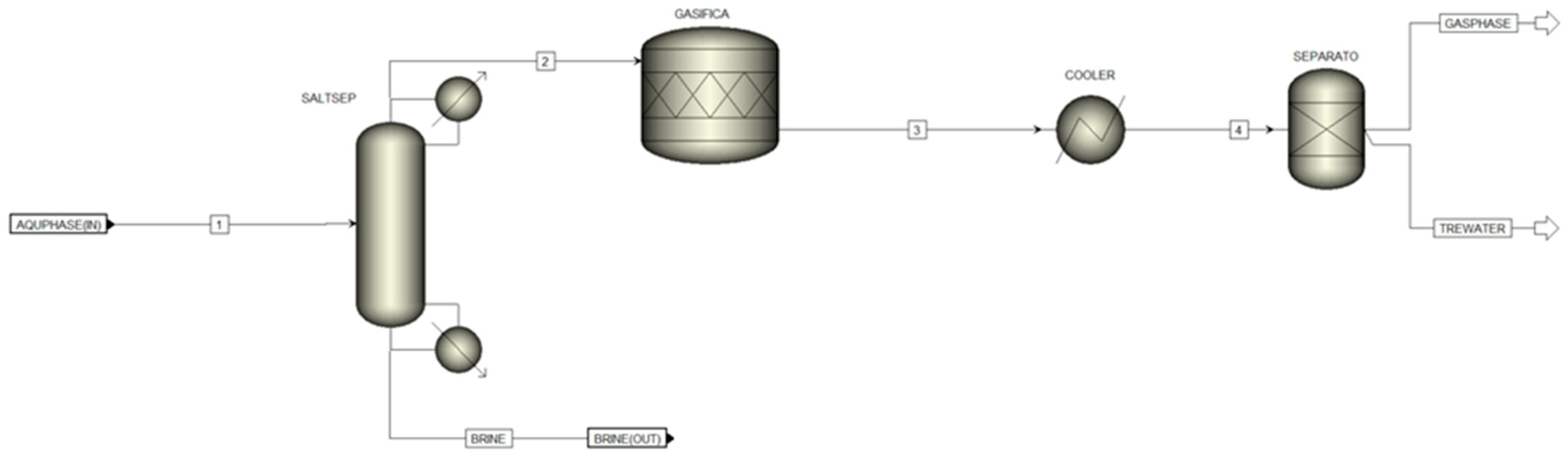 Processes 09 01172 g004