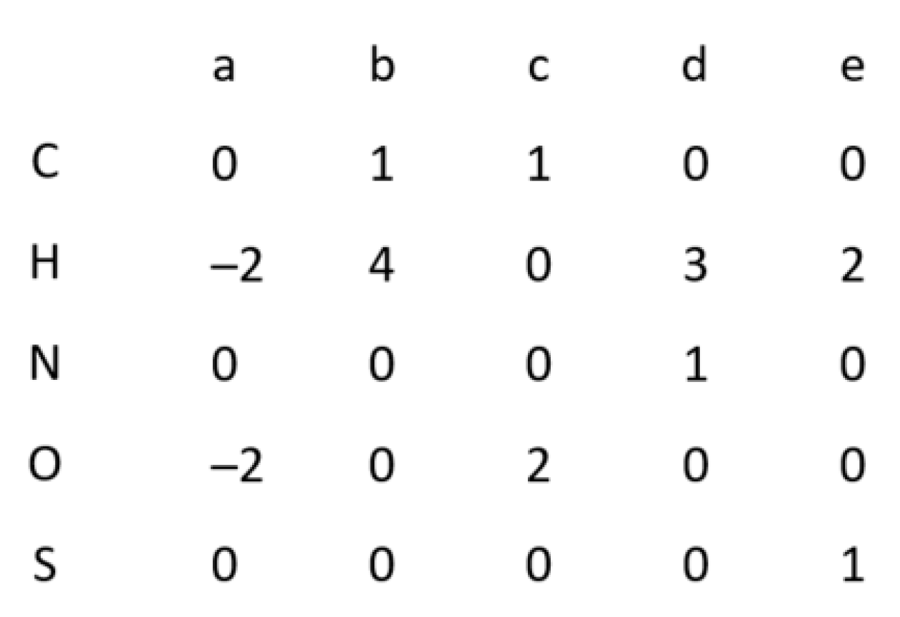 Processes 09 01172 g005