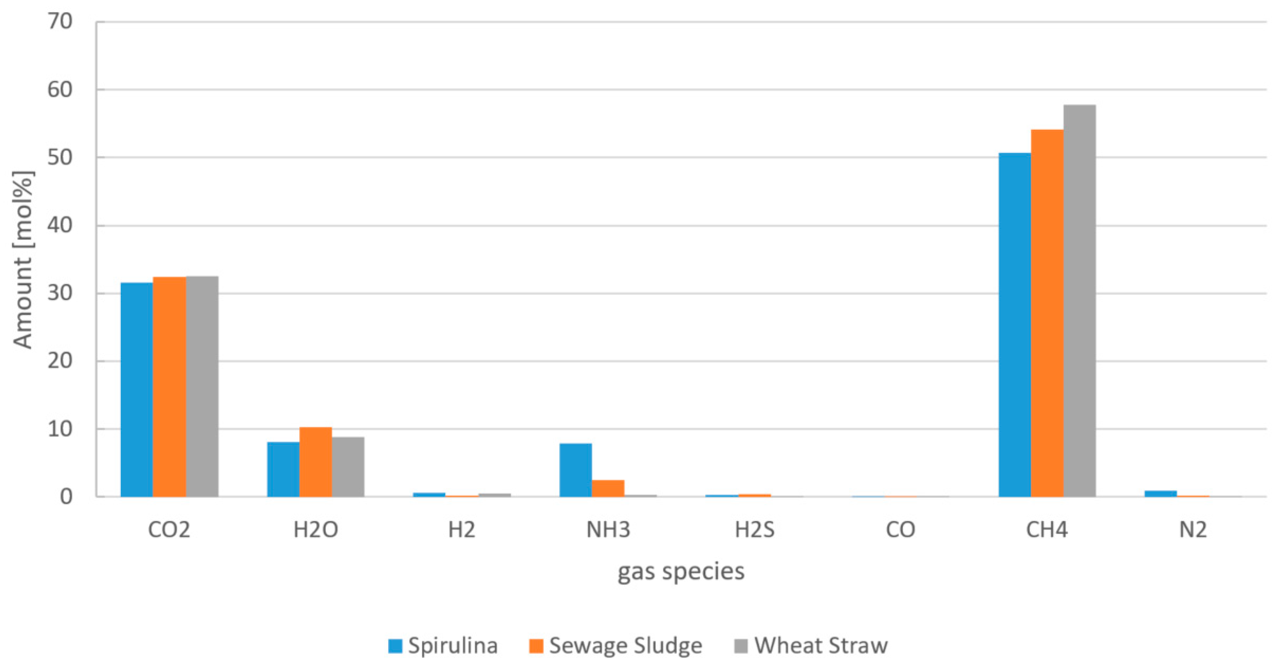 Processes 09 01172 g007