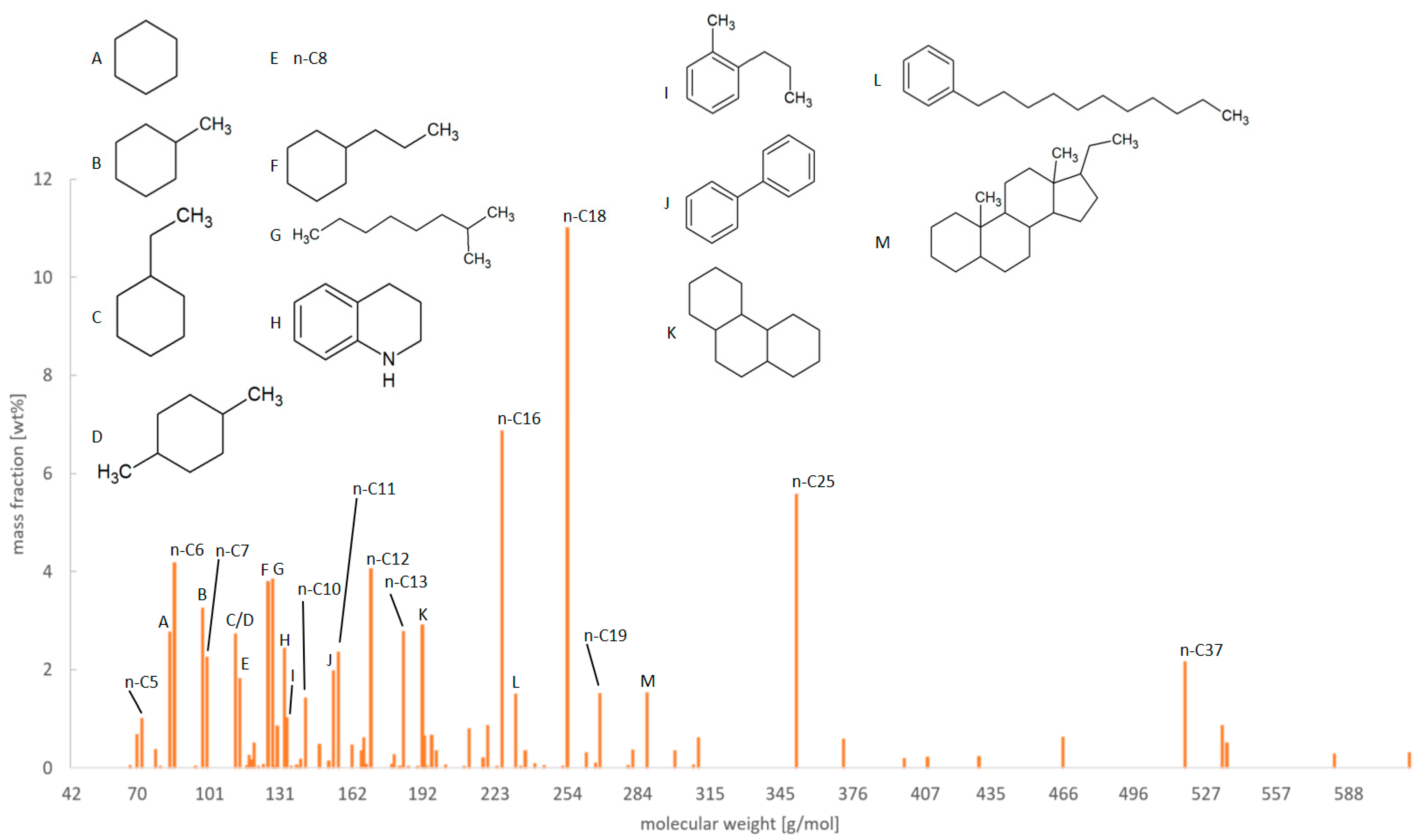 Processes 09 01172 g014