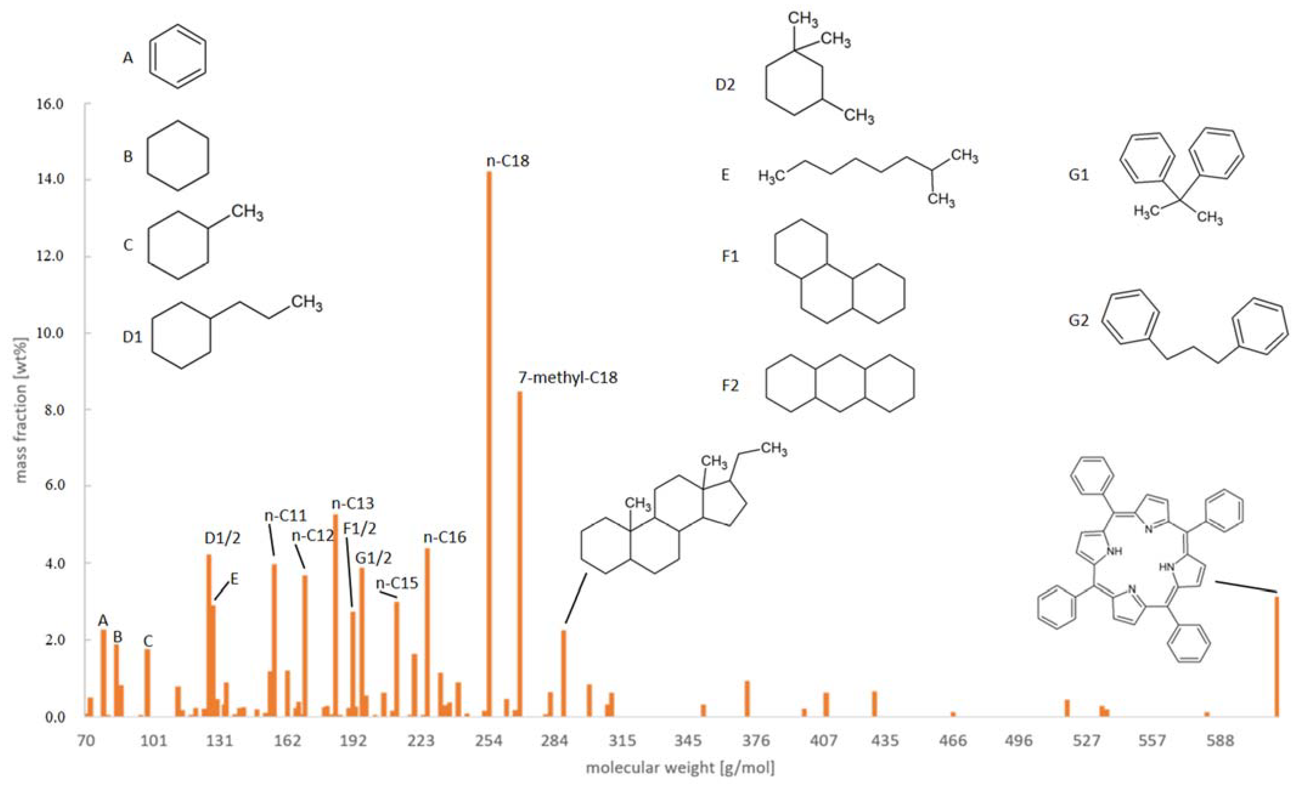 Processes 09 01172 g015