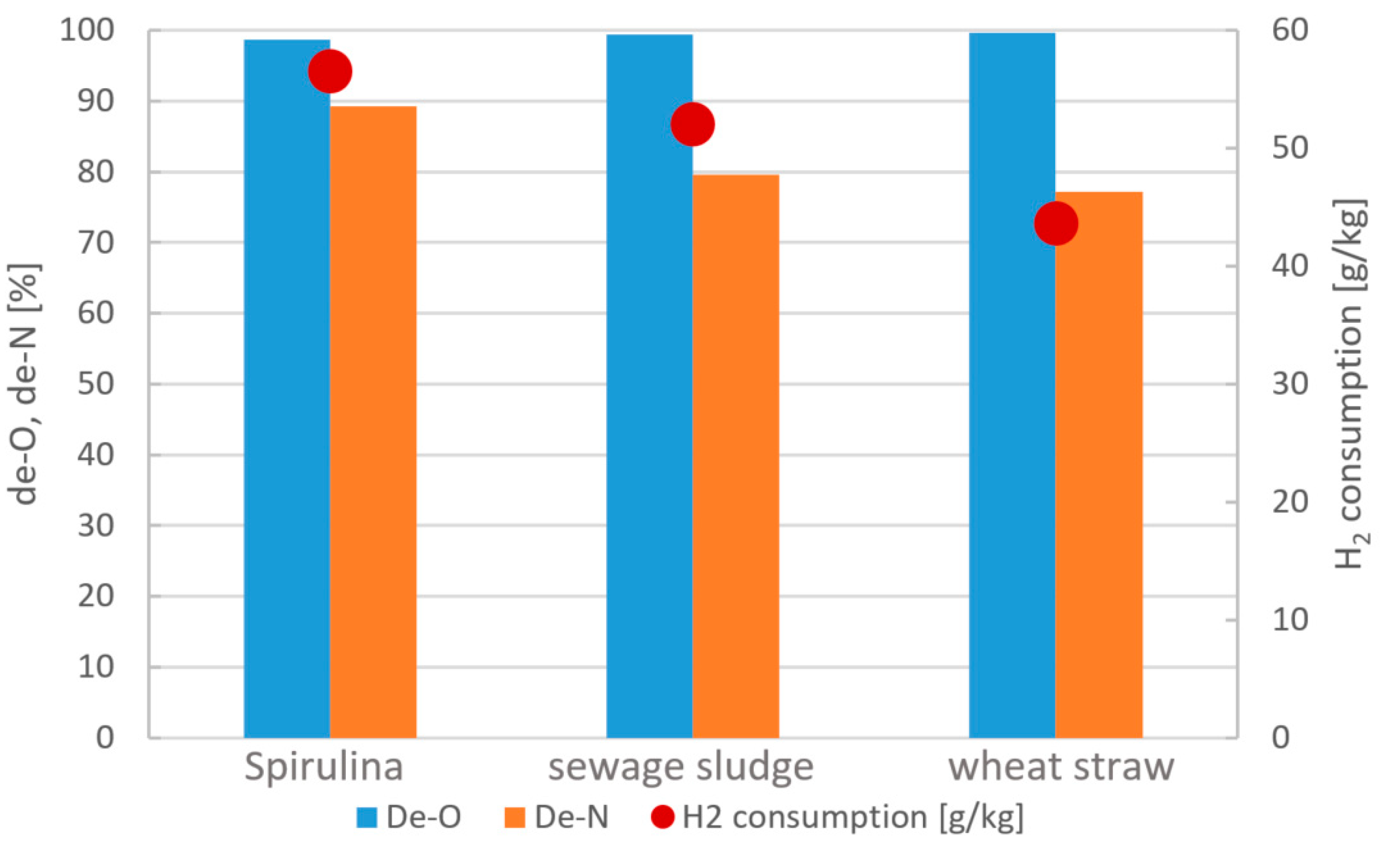 Processes 09 01172 g018