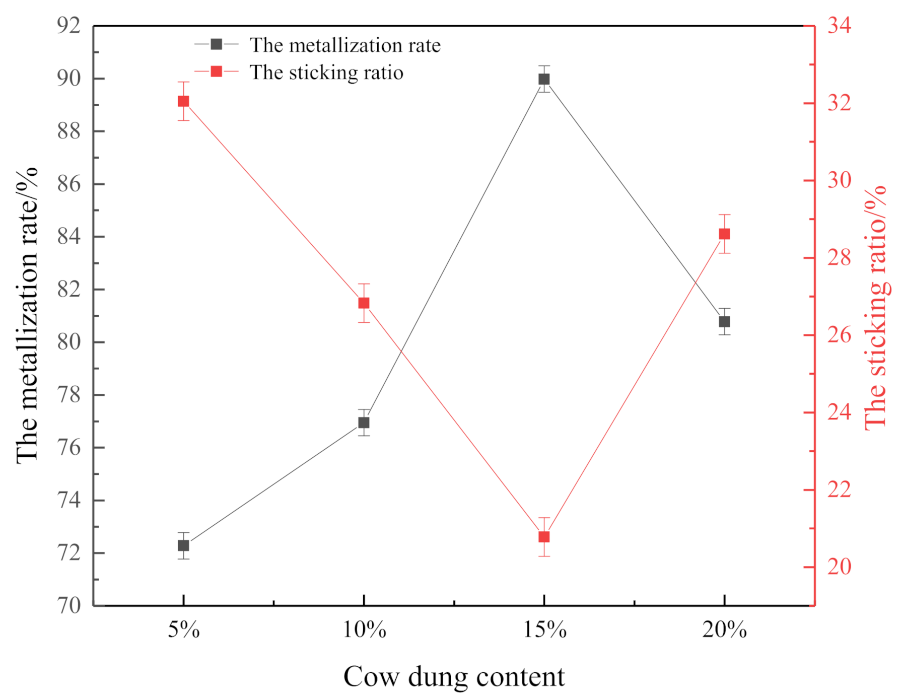 Processes 09 01175 g006 550