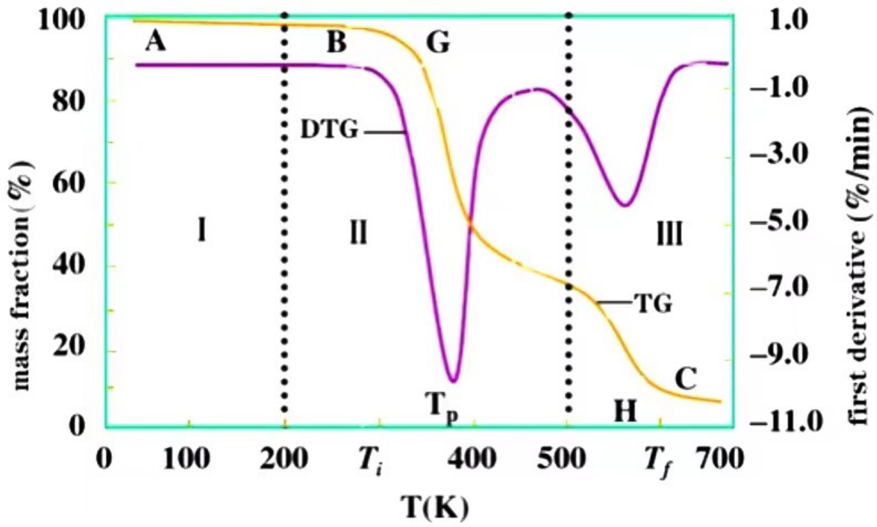 Processes 09 01175 g010 550