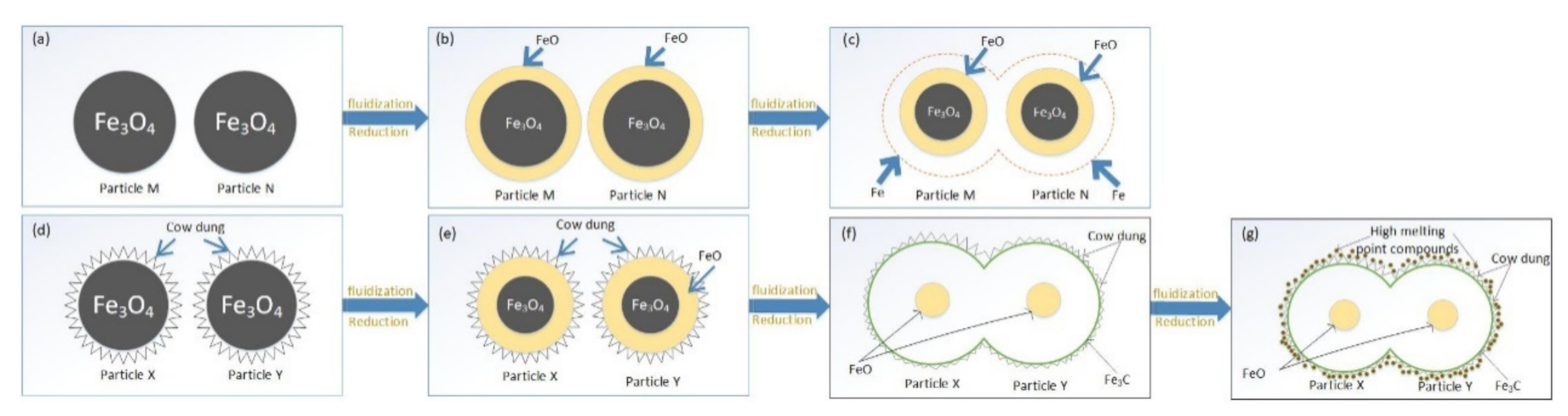 Processes 09 01175 g014 550