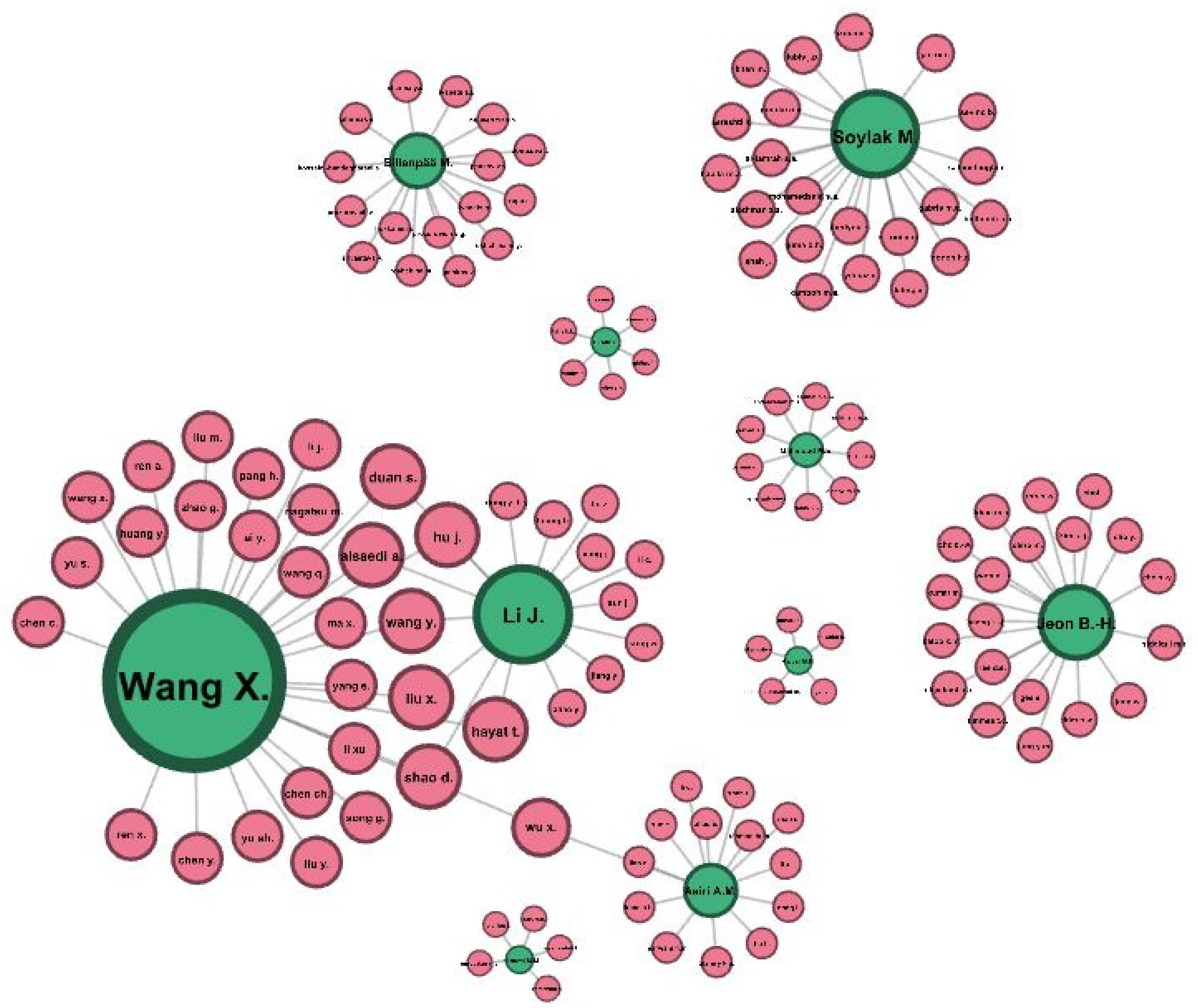 Processes 09 01177 g004 Processes 09 01177 g004
