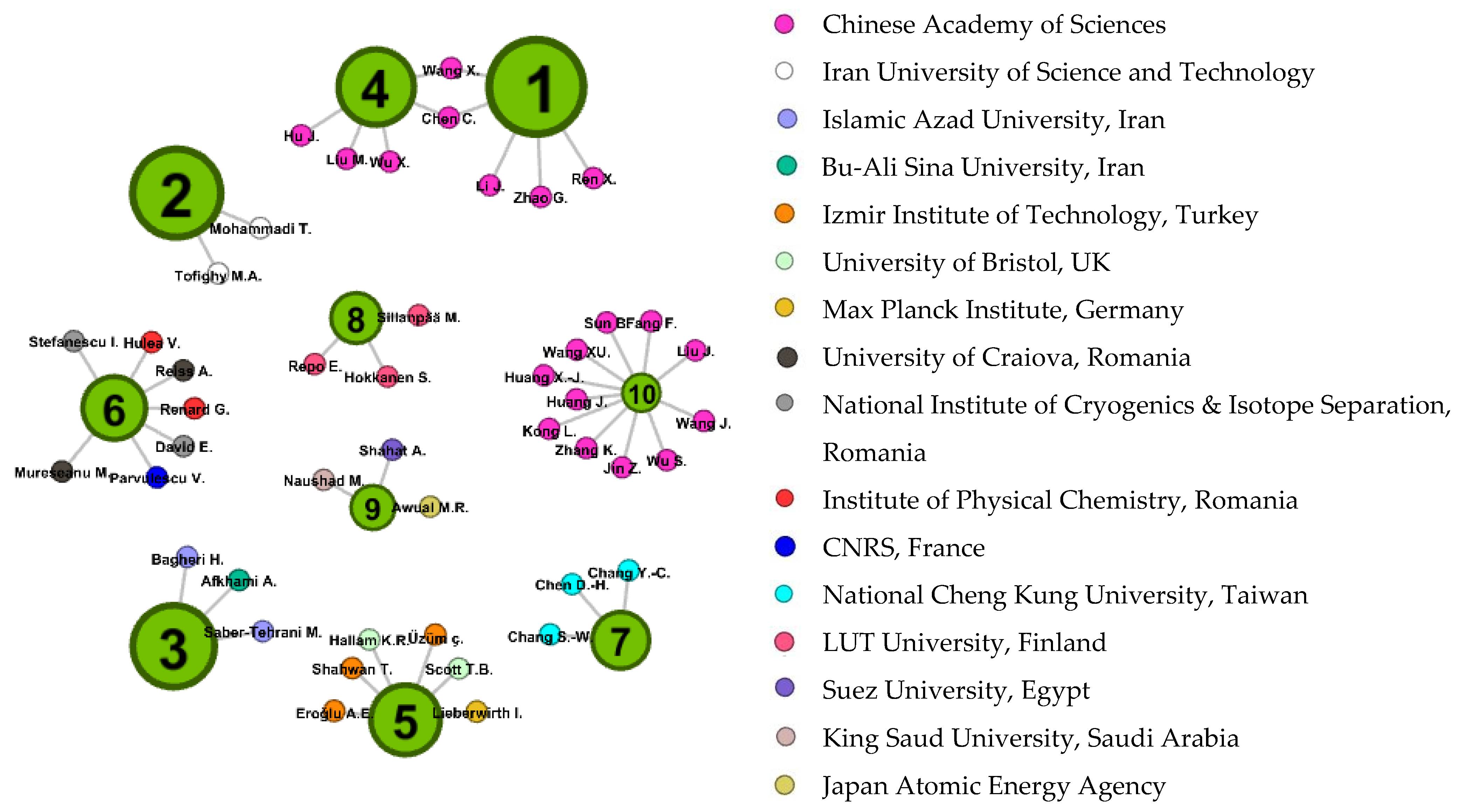 Processes 09 01177 g007 Processes 09 01177 g007
